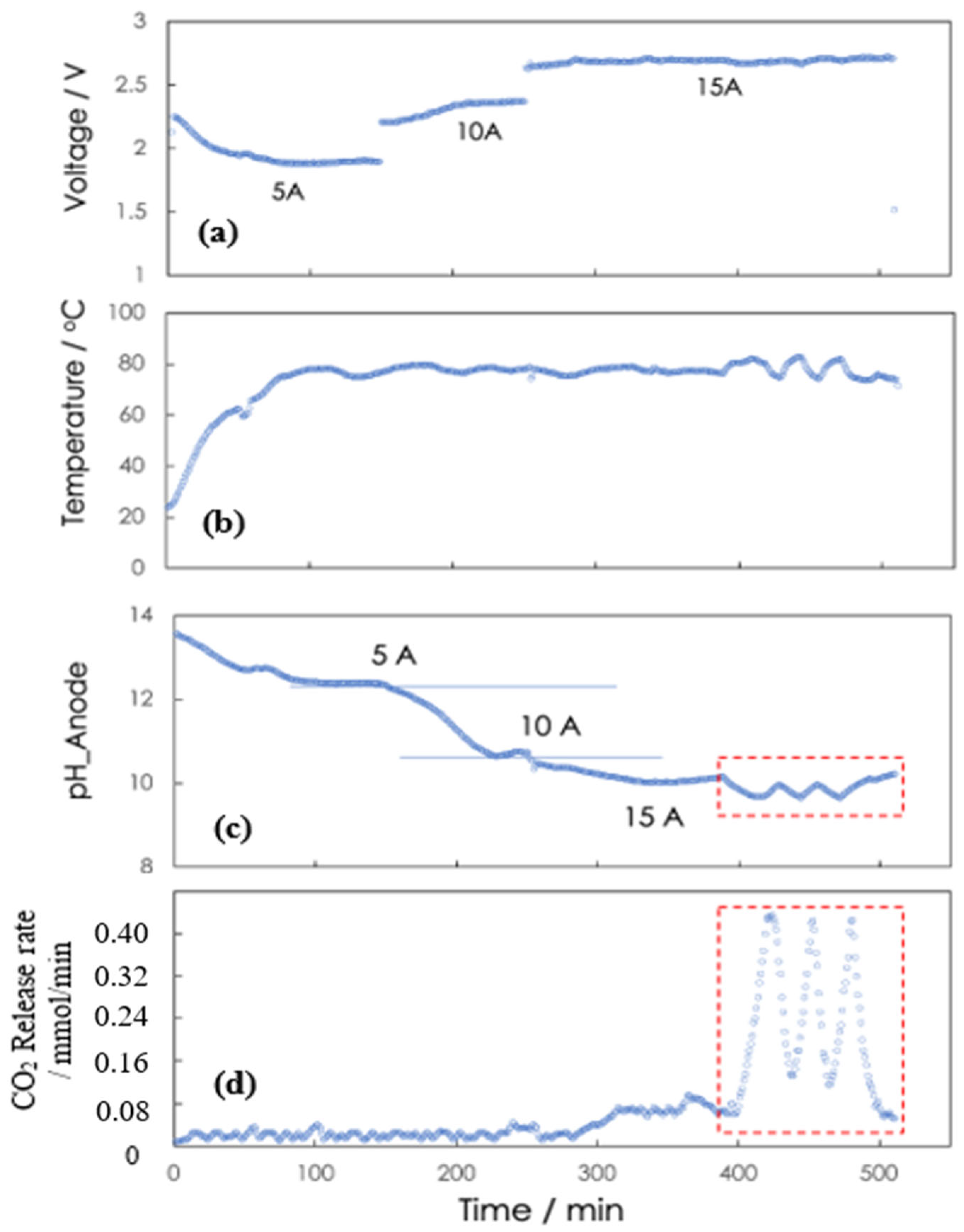 Cleantechnol 07 00050 g003