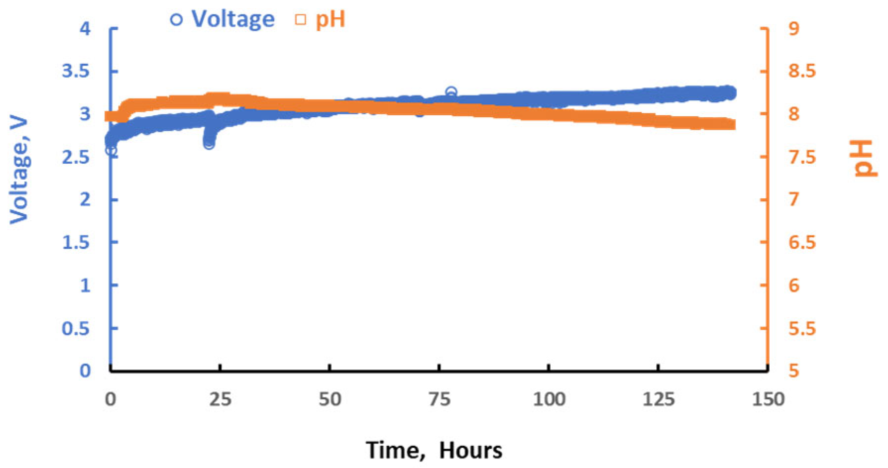 Cleantechnol 07 00050 g005