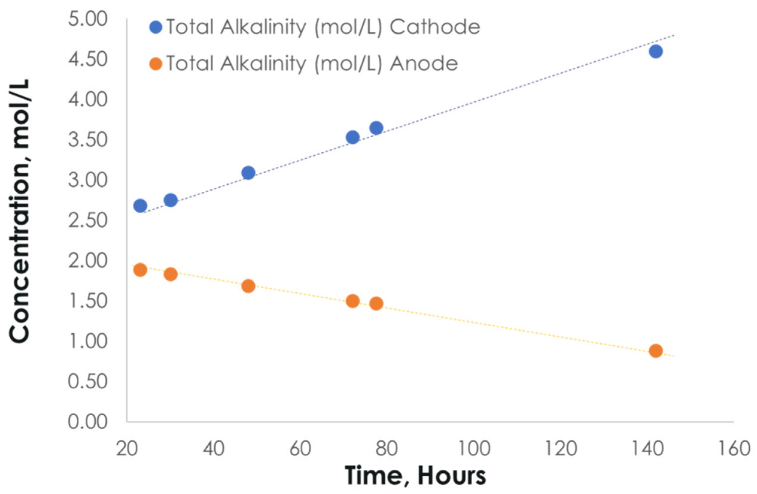 Cleantechnol 07 00050 g006