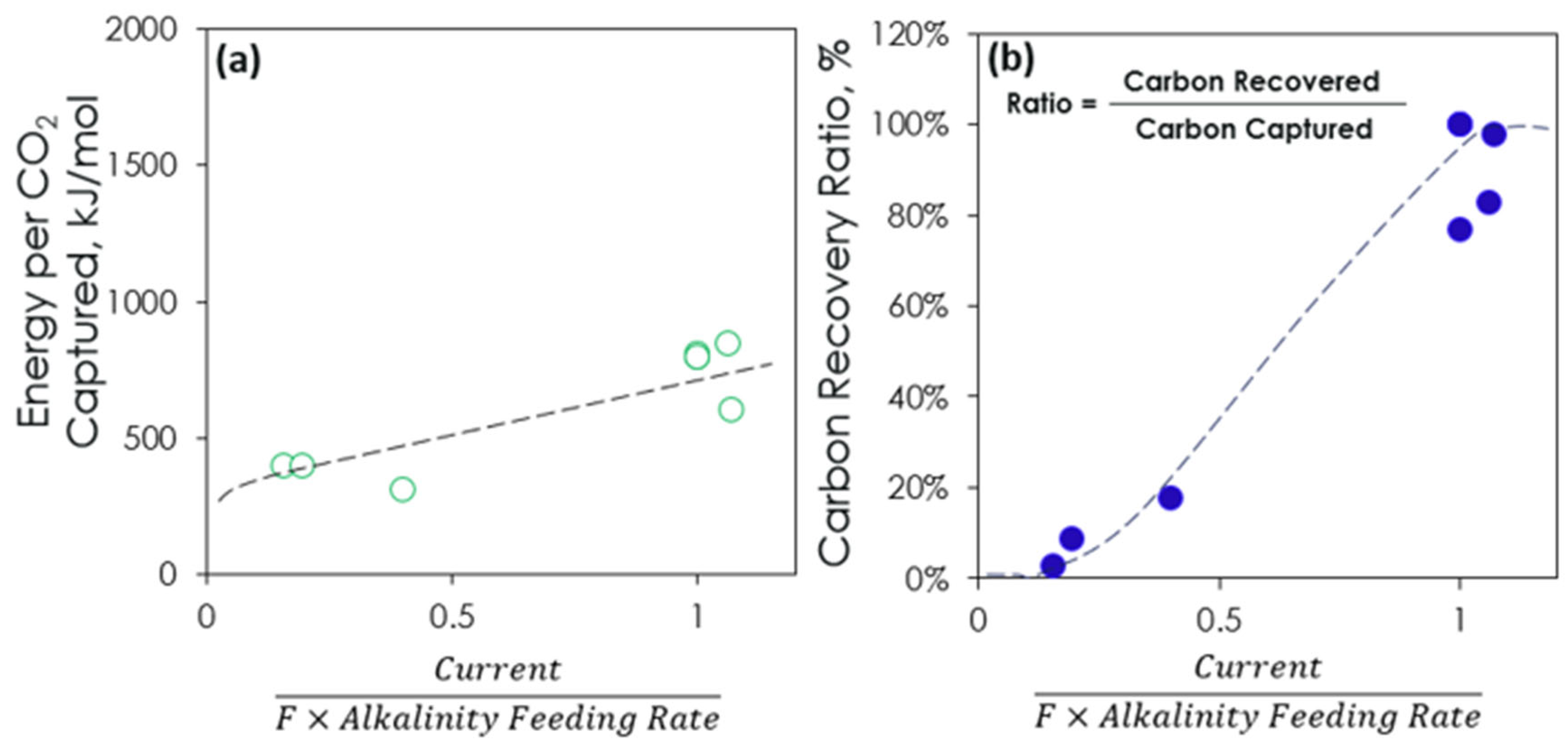 Cleantechnol 07 00050 g009