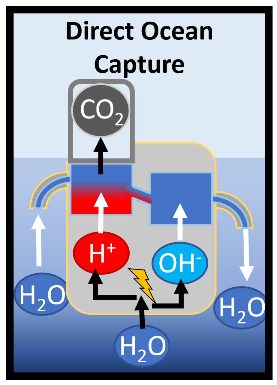 Cleantechnol 07 00052 g001