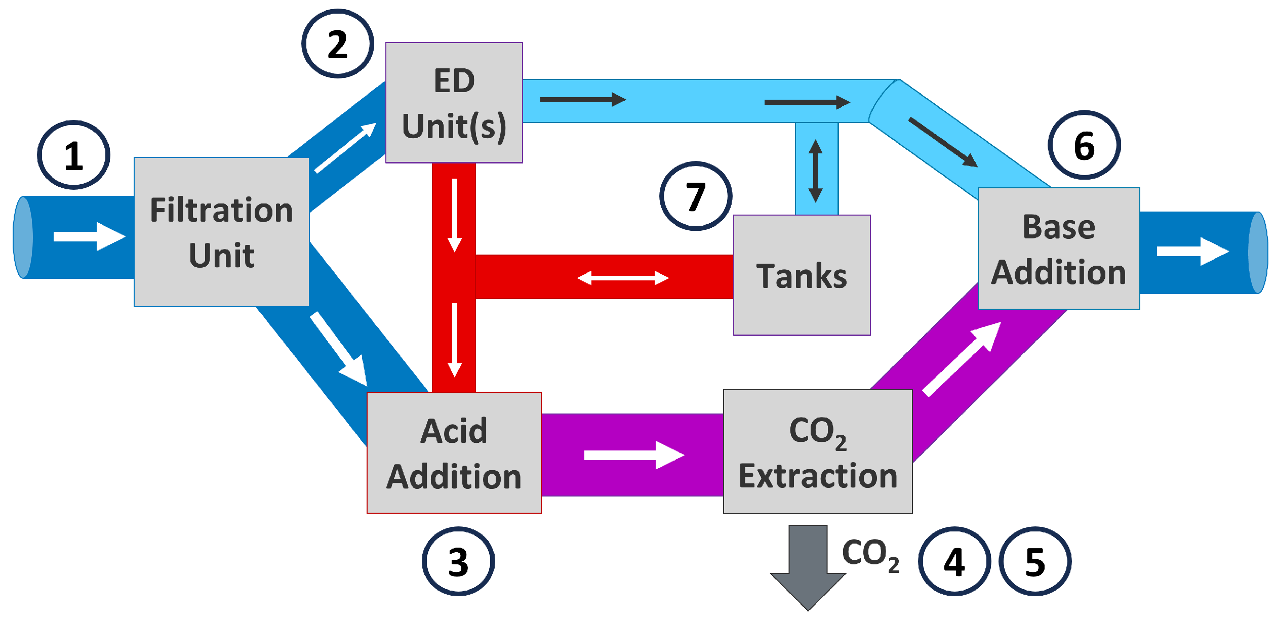 Cleantechnol 07 00052 g002