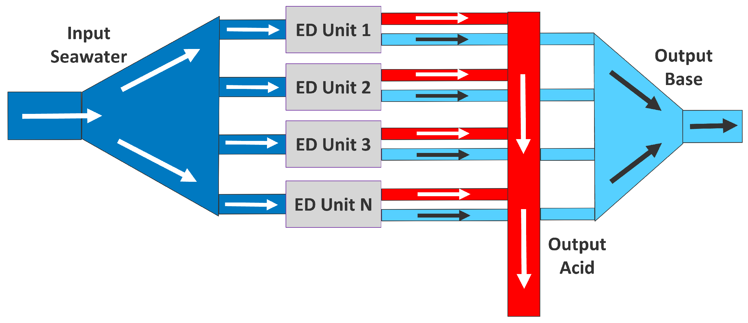Cleantechnol 07 00052 g003