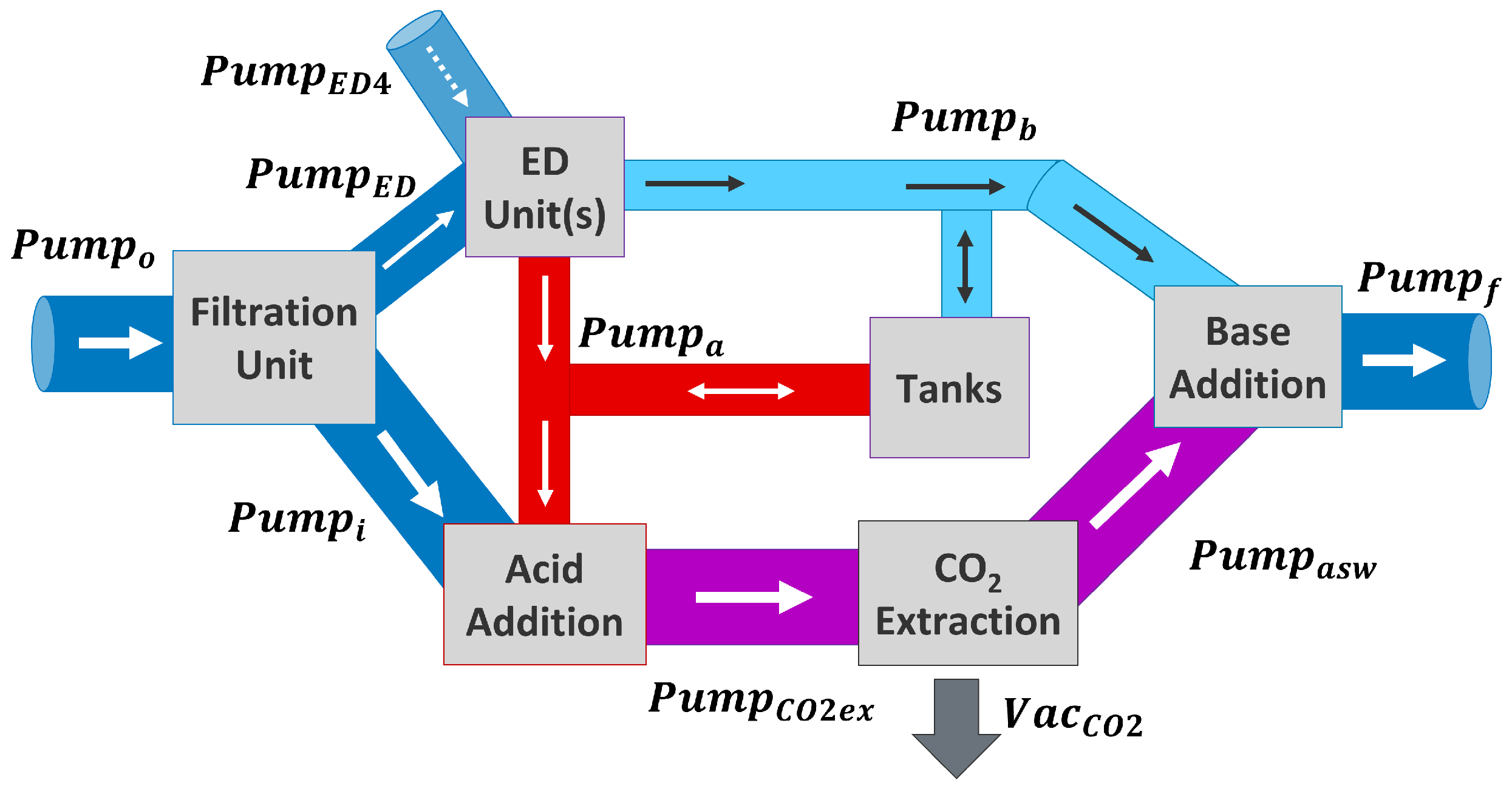 Cleantechnol 07 00052 g004