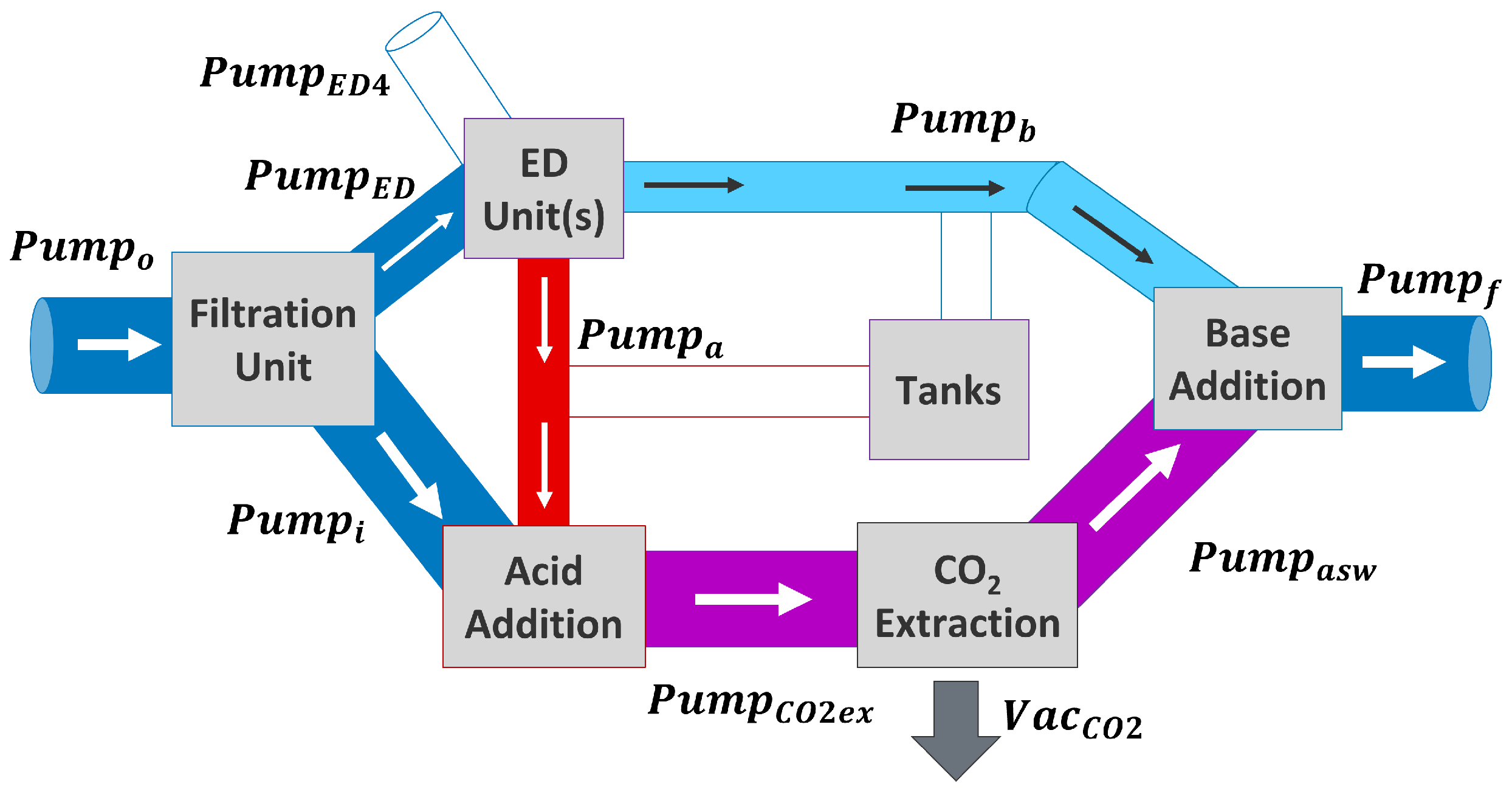Cleantechnol 07 00052 g006