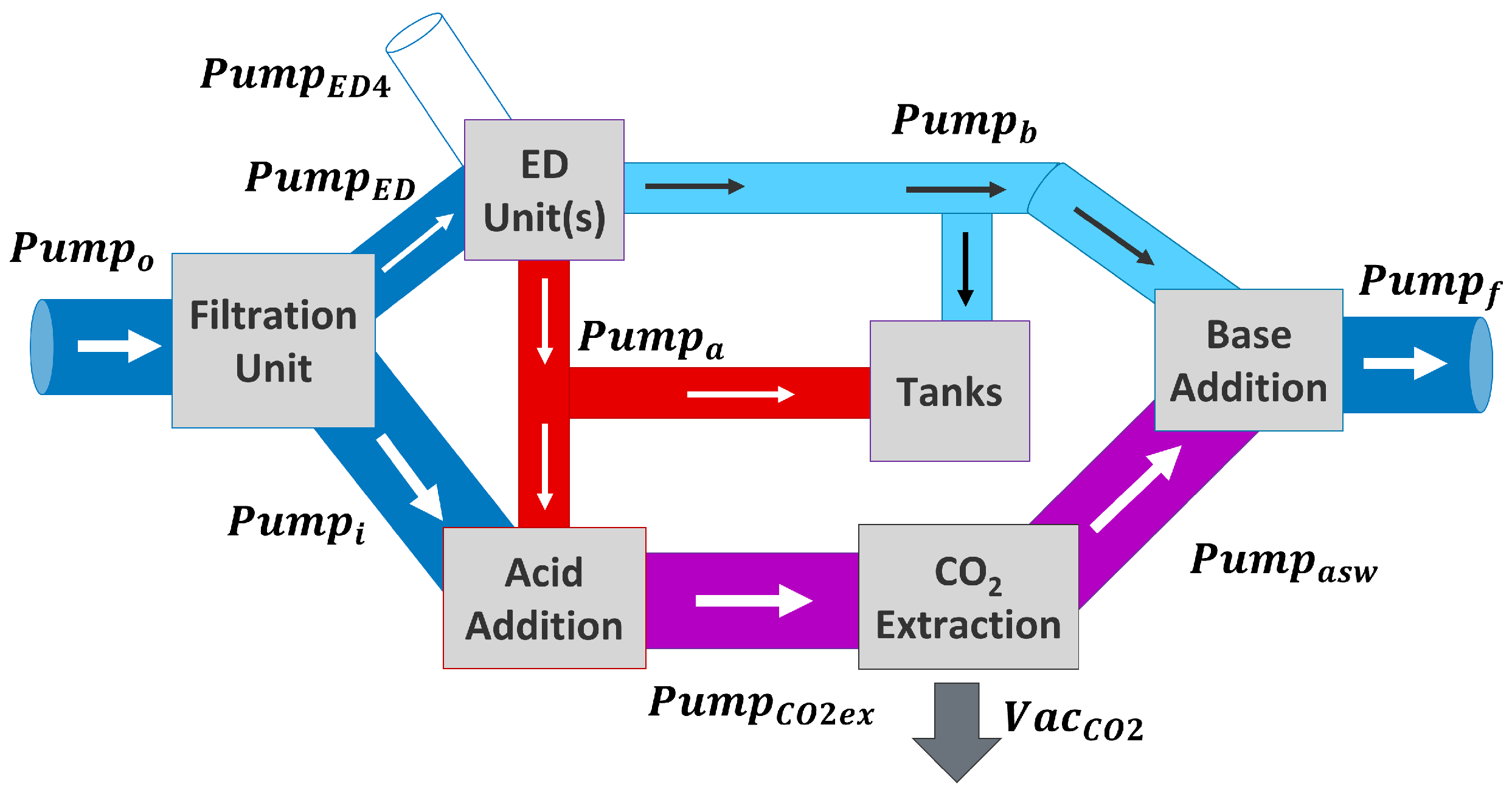 Cleantechnol 07 00052 g007