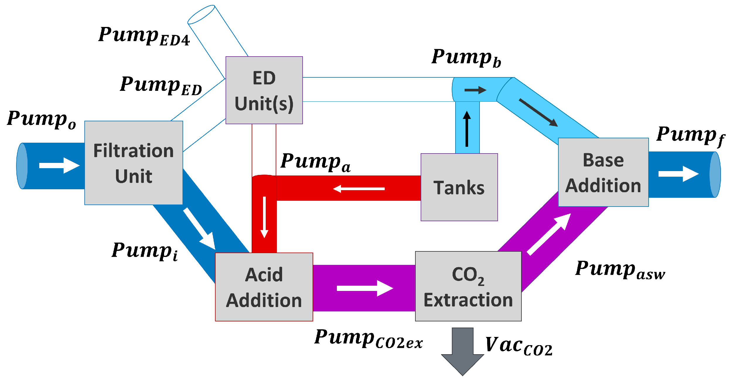 Cleantechnol 07 00052 g008