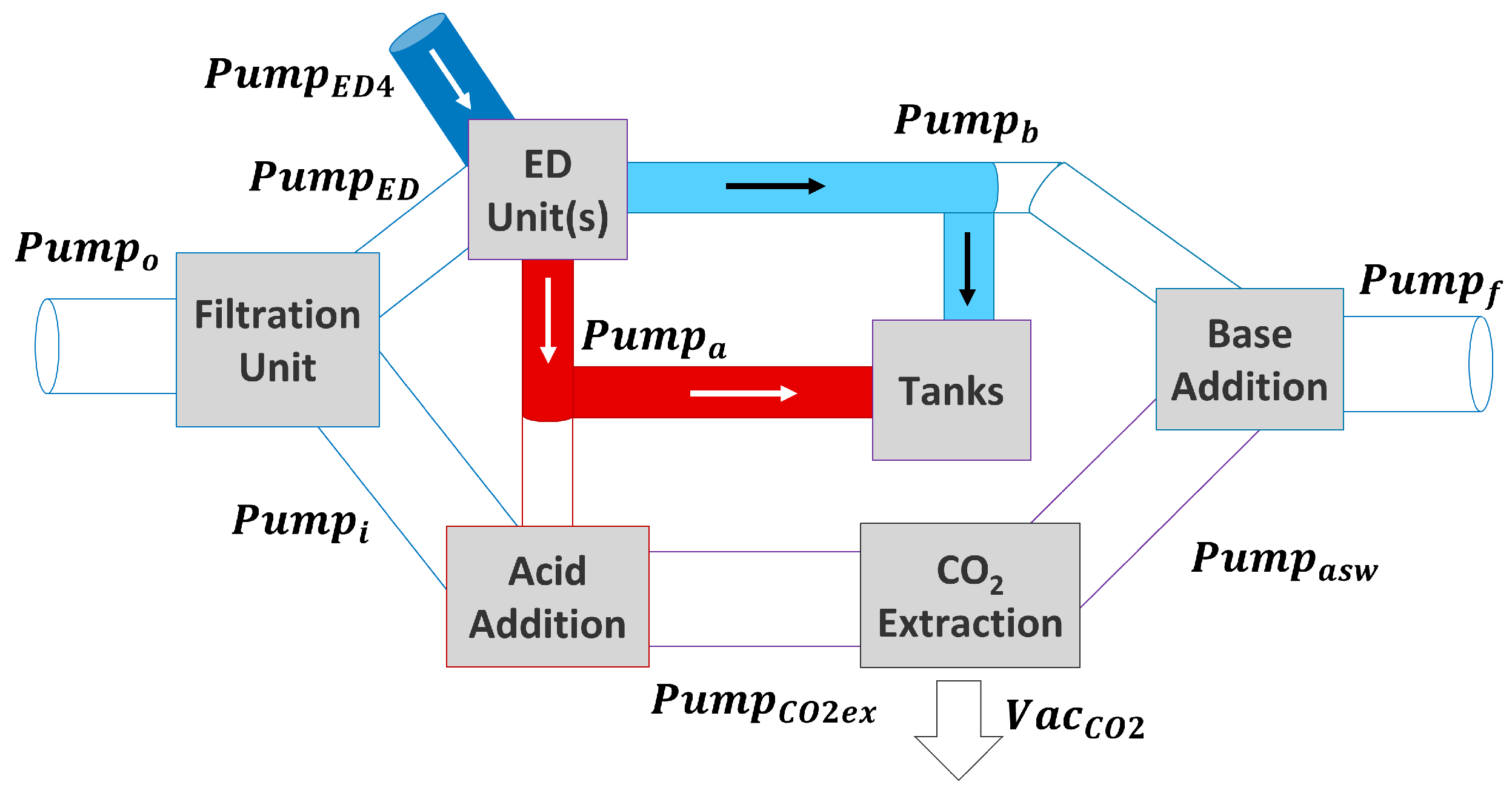 Cleantechnol 07 00052 g009