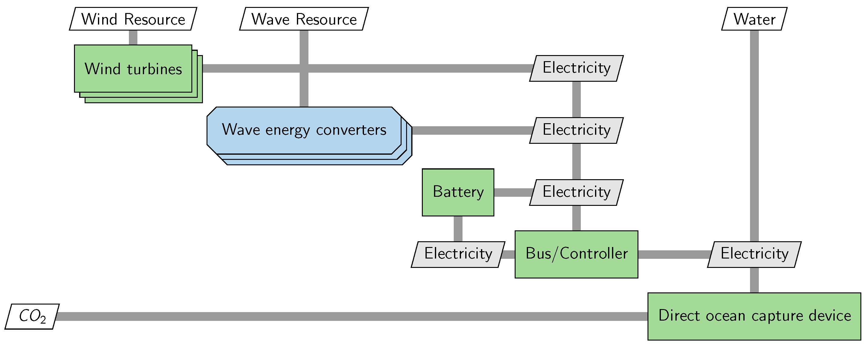 Cleantechnol 07 00052 g010
