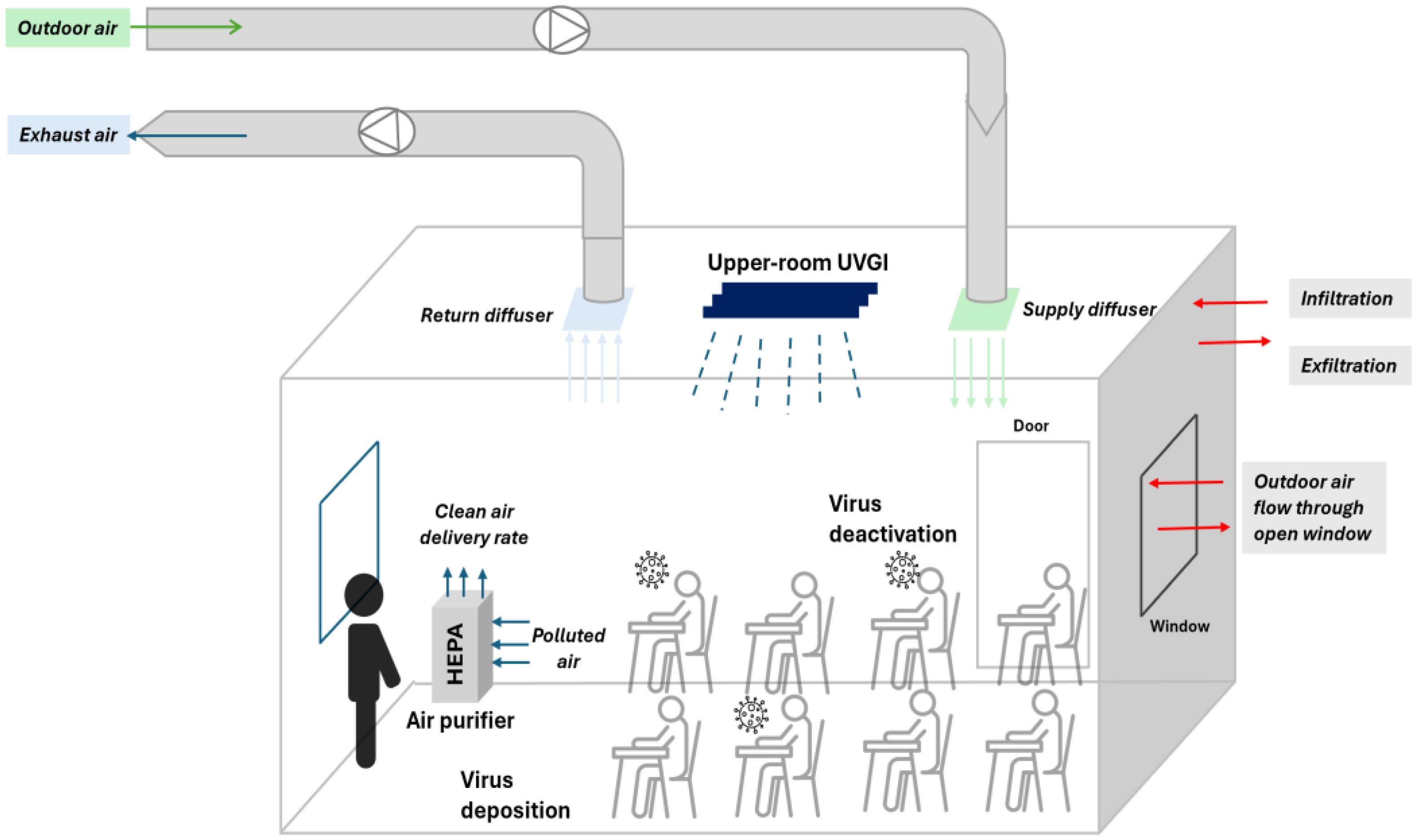 Cleantechnol 07 00053 g002