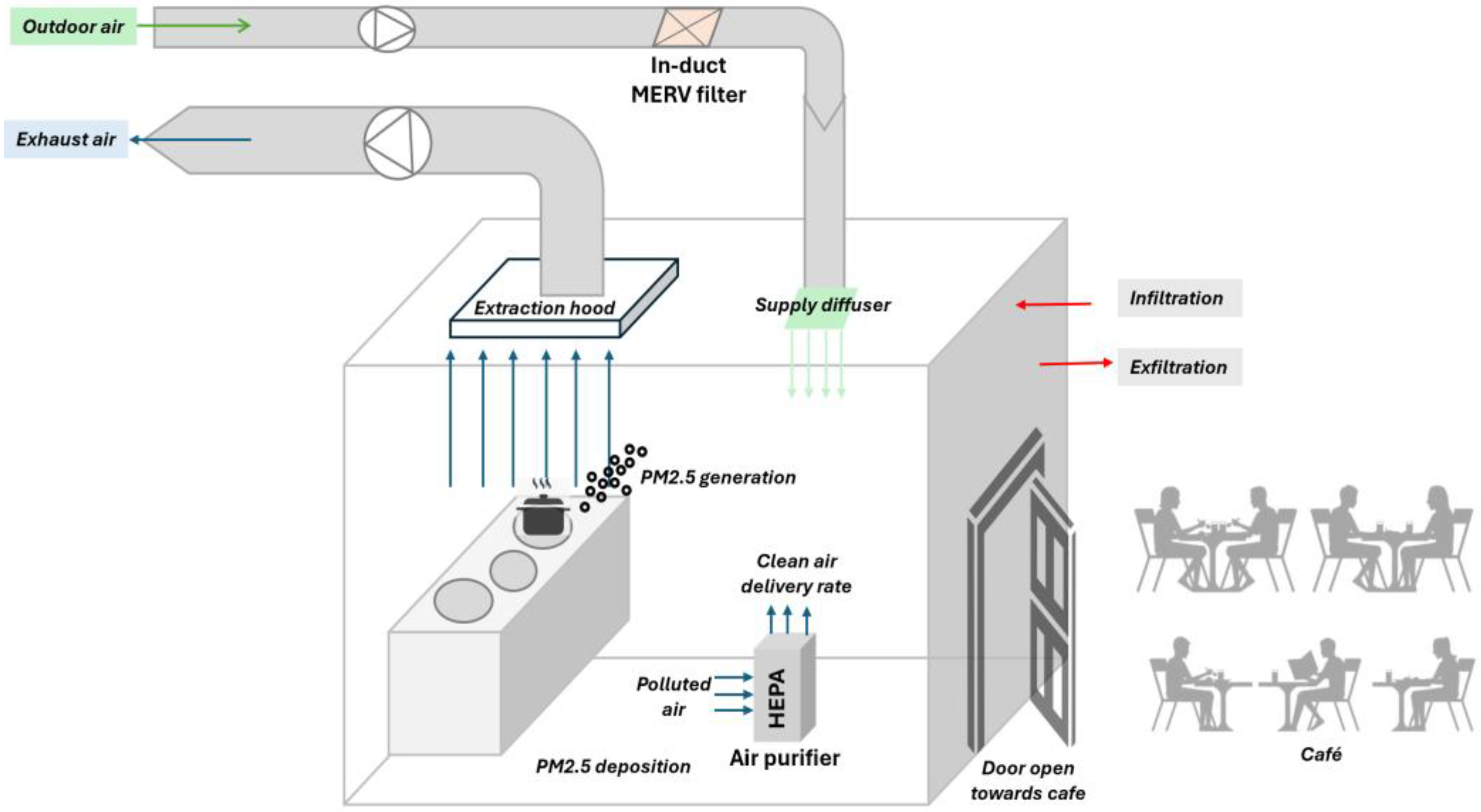 Cleantechnol 07 00053 g003