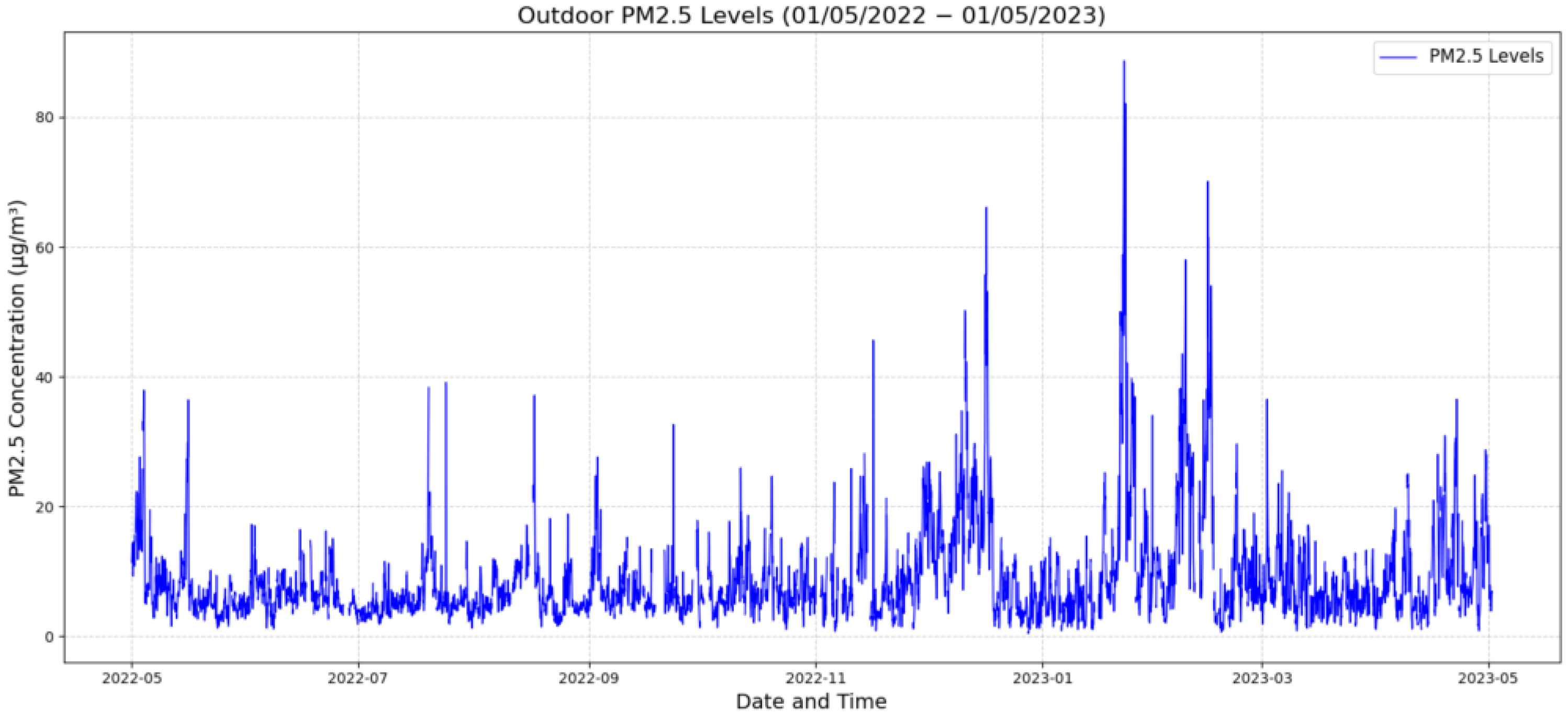 Cleantechnol 07 00053 g004