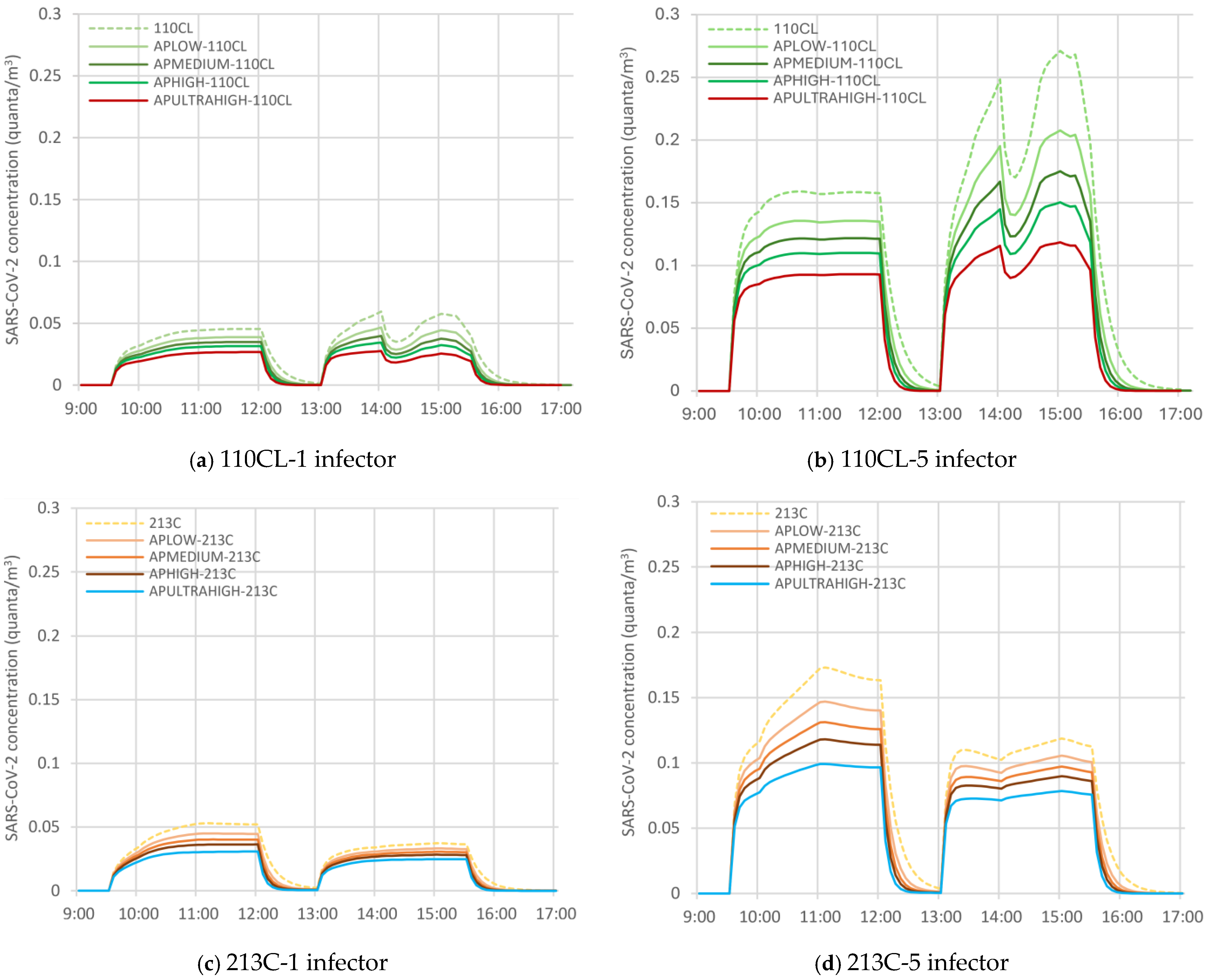 Cleantechnol 07 00053 g005
