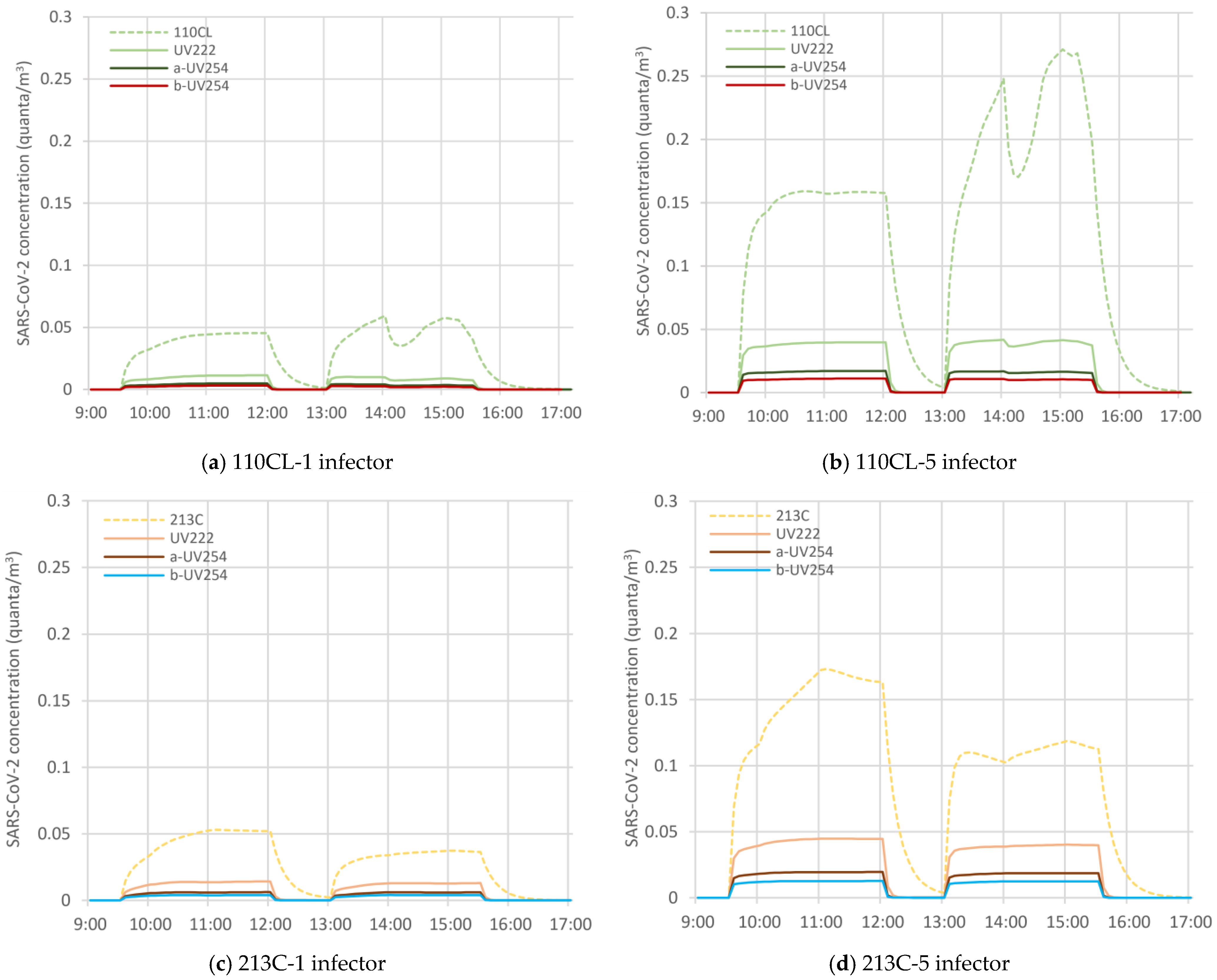 Cleantechnol 07 00053 g006