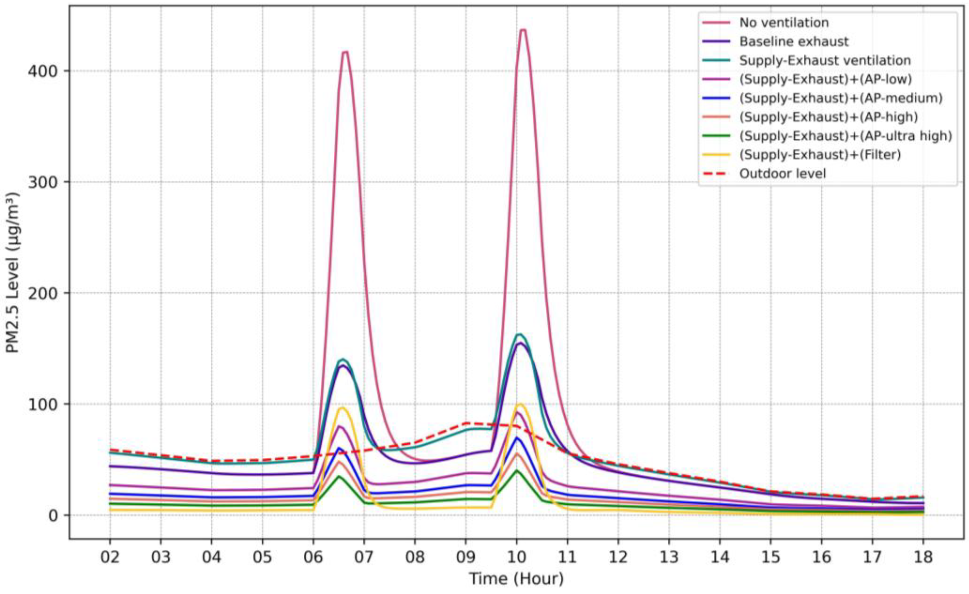 Cleantechnol 07 00053 g008