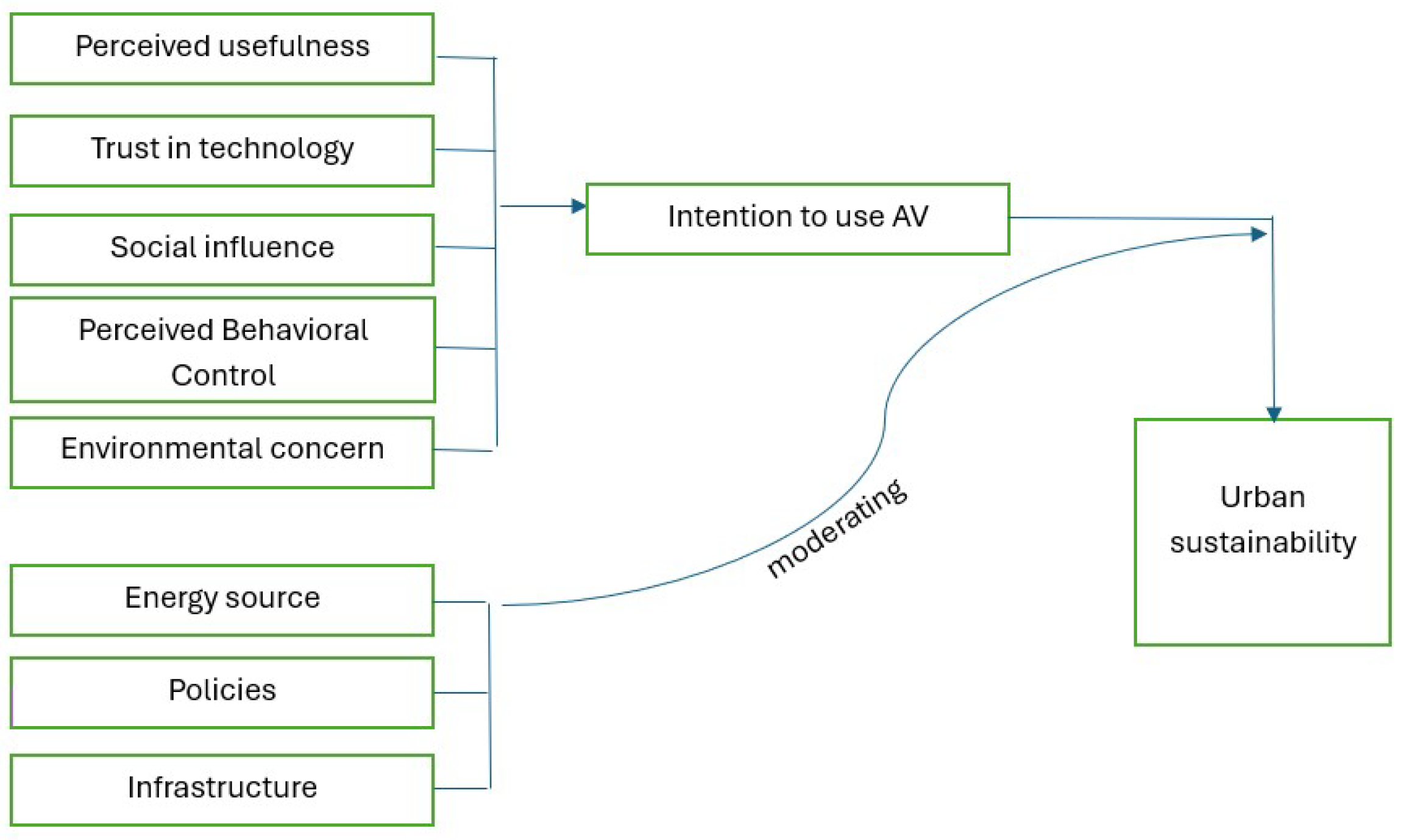 Cleantechnol 07 00056 g001