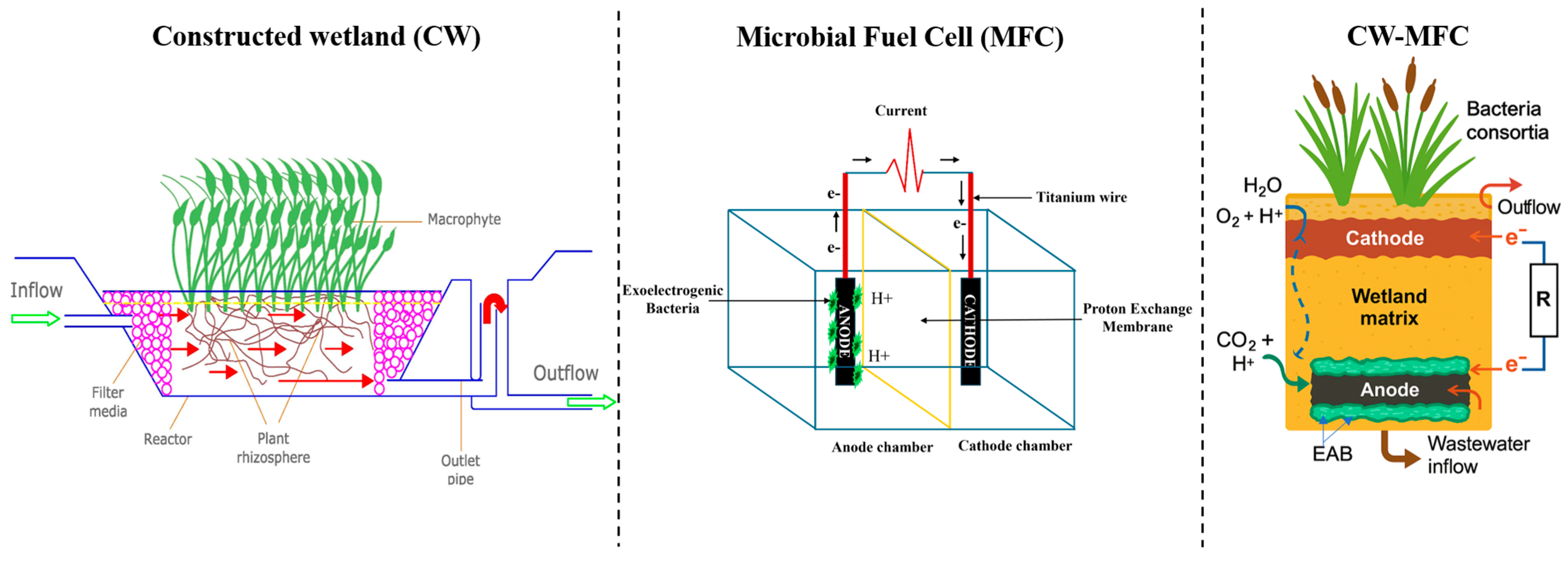 Cleantechnol 07 00057 g002