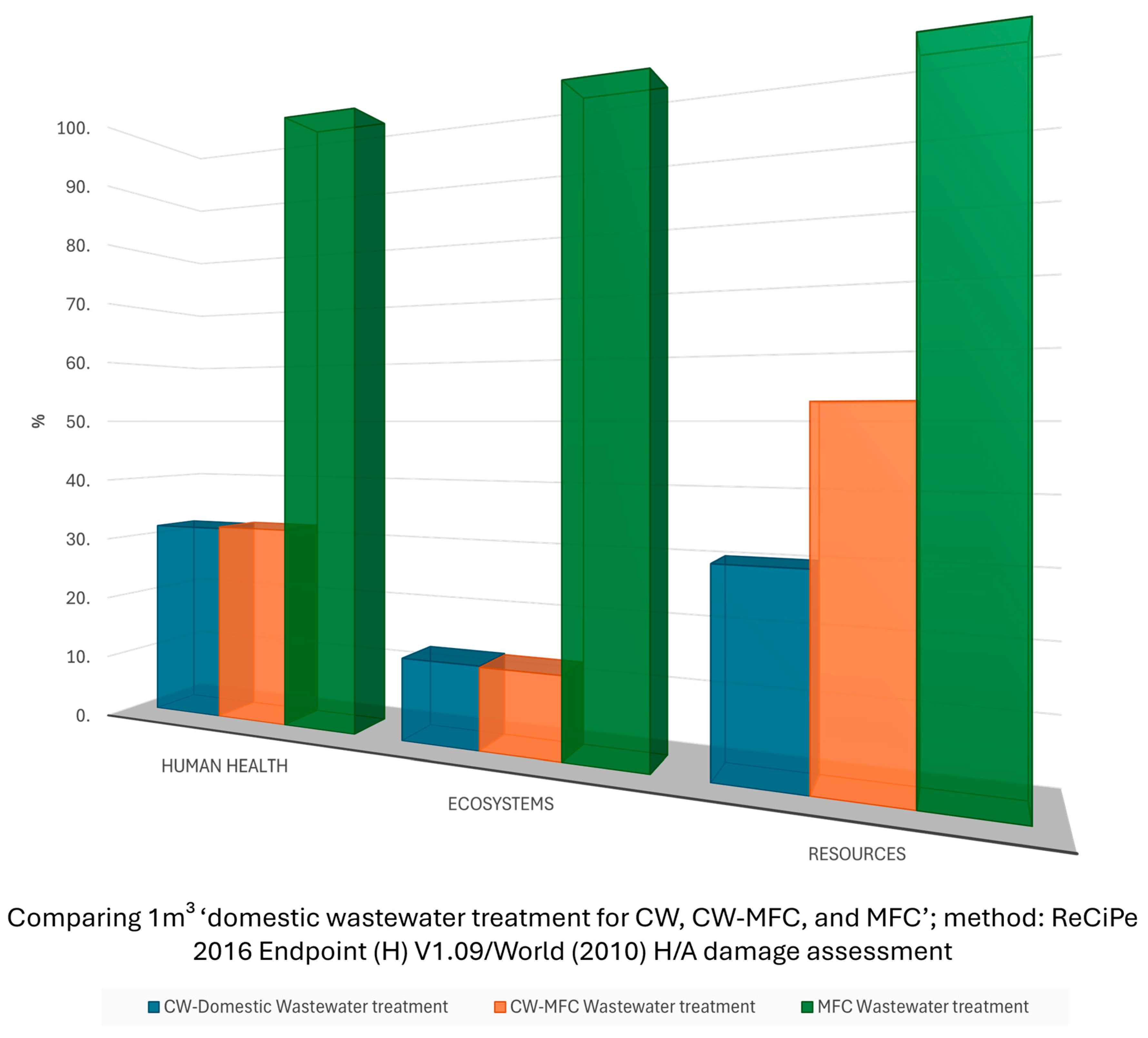 Cleantechnol 07 00057 g006
