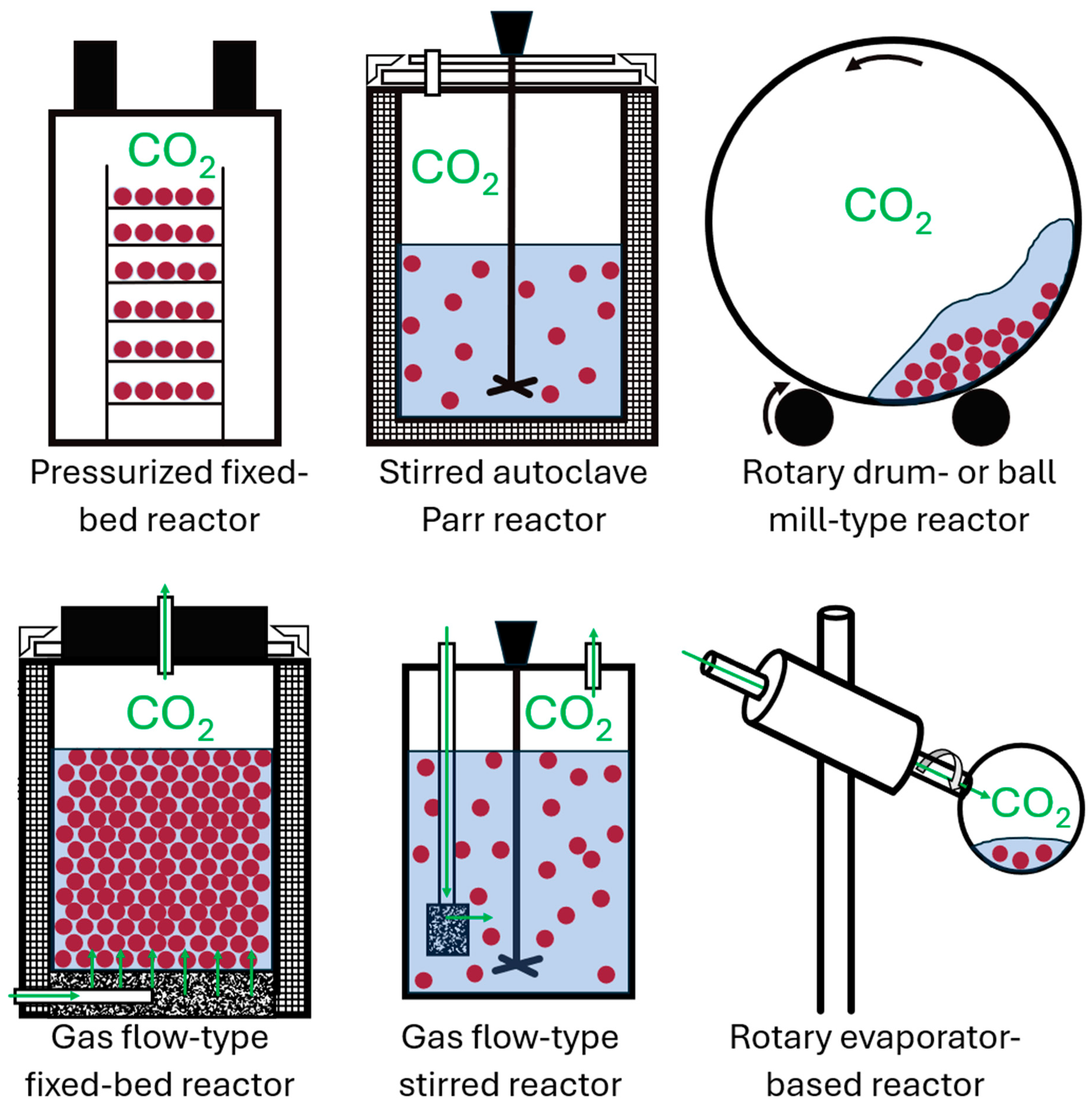 Cleantechnol 07 00058 g003 Cleantechnol 07 00058 g003