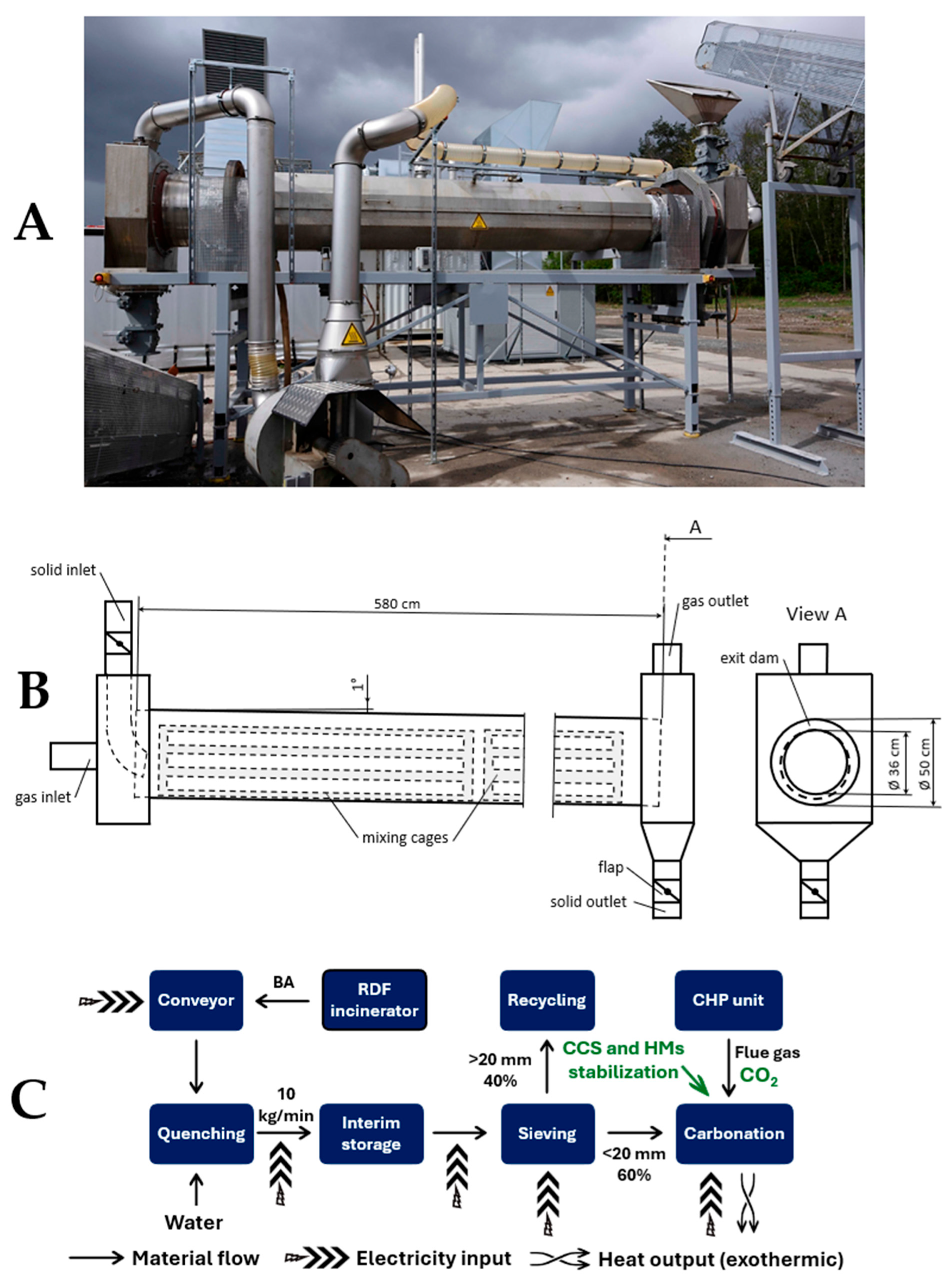 Cleantechnol 07 00058 g005 Cleantechnol 07 00058 g005