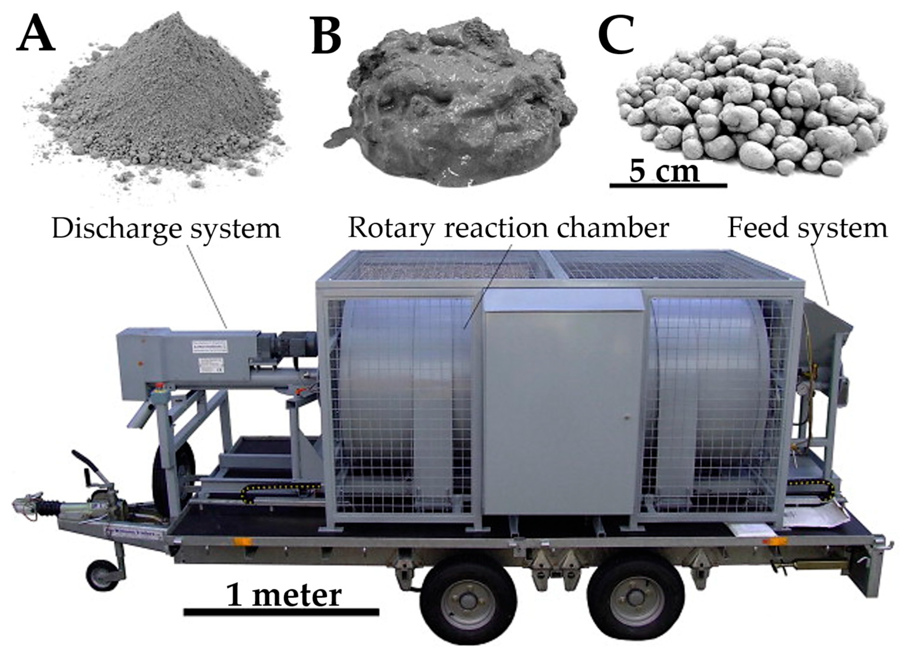 Cleantechnol 07 00058 g007 Cleantechnol 07 00058 g007