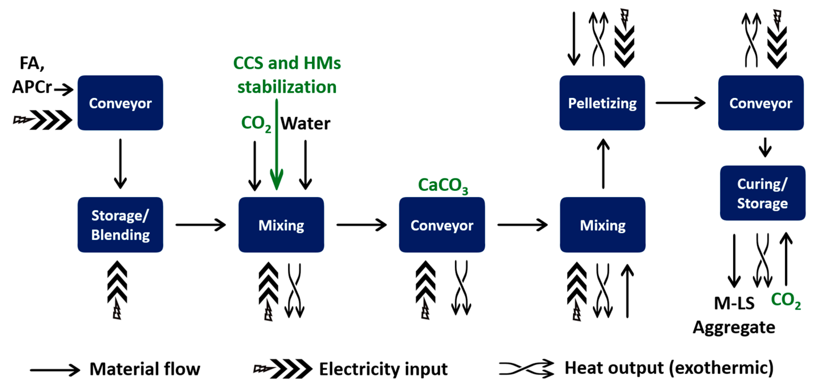 Cleantechnol 07 00058 g010 Cleantechnol 07 00058 g010