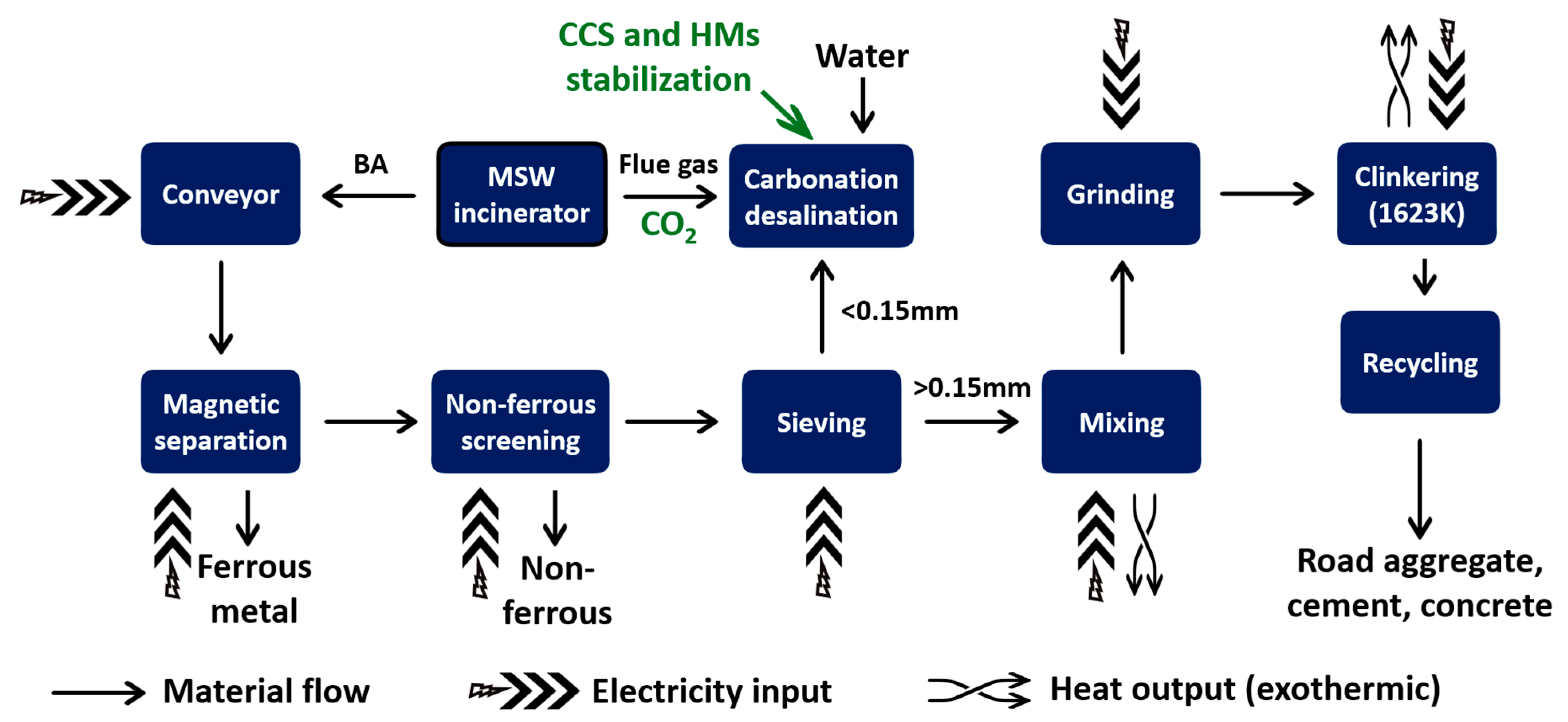 Cleantechnol 07 00058 g013 Cleantechnol 07 00058 g013