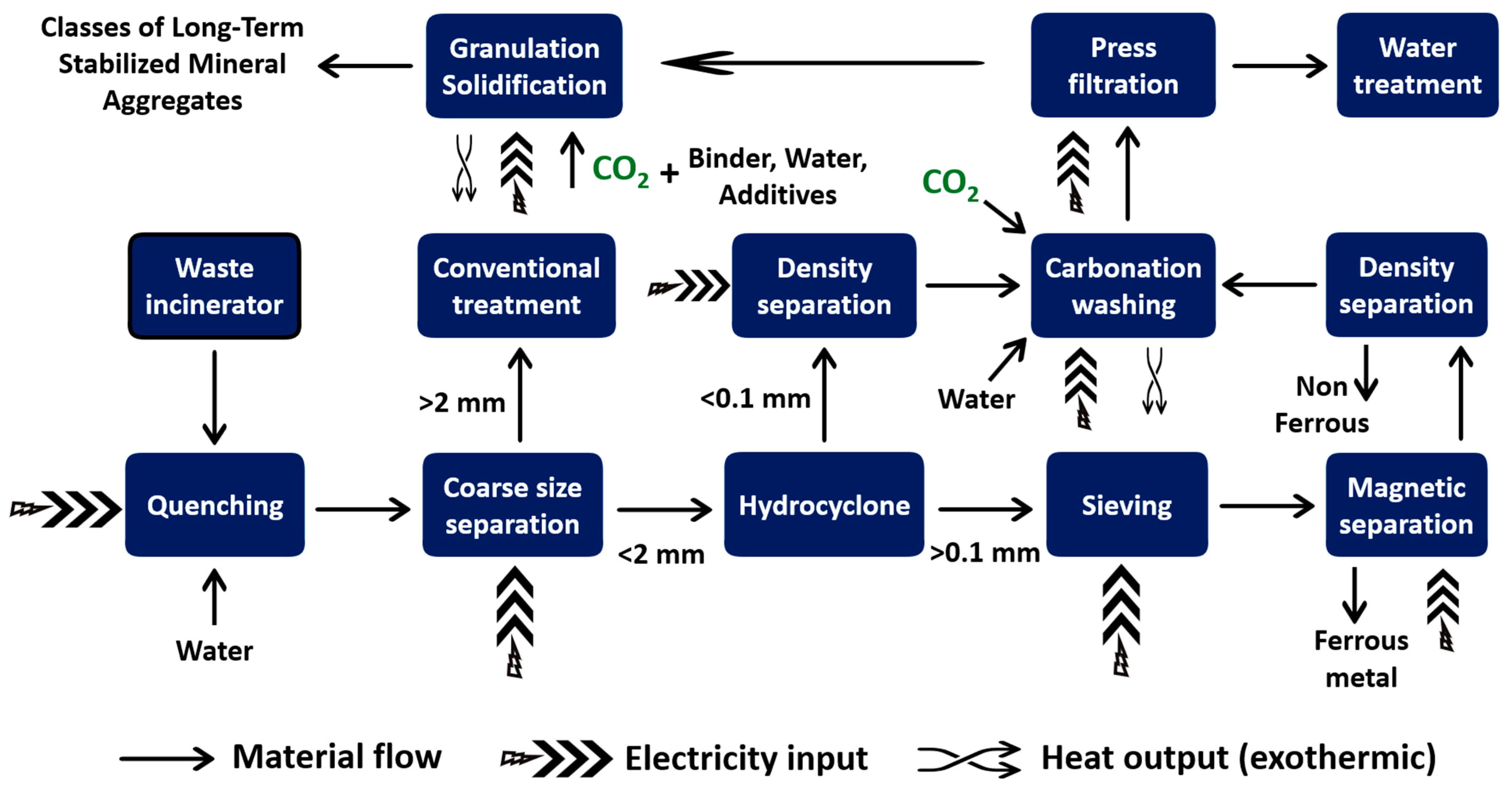 Cleantechnol 07 00058 g014 Cleantechnol 07 00058 g014
