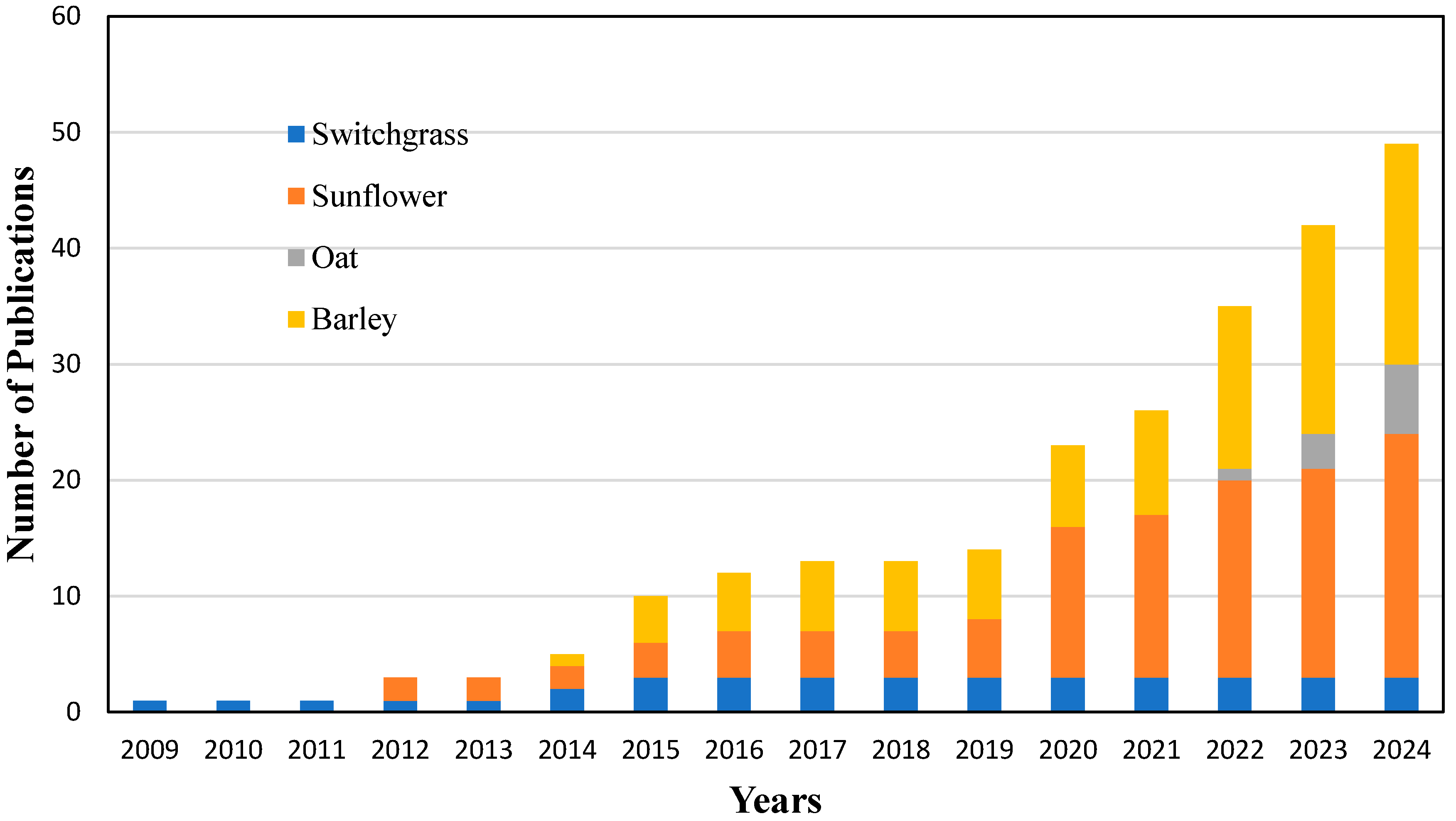 Cleantechnol 07 00059 g003