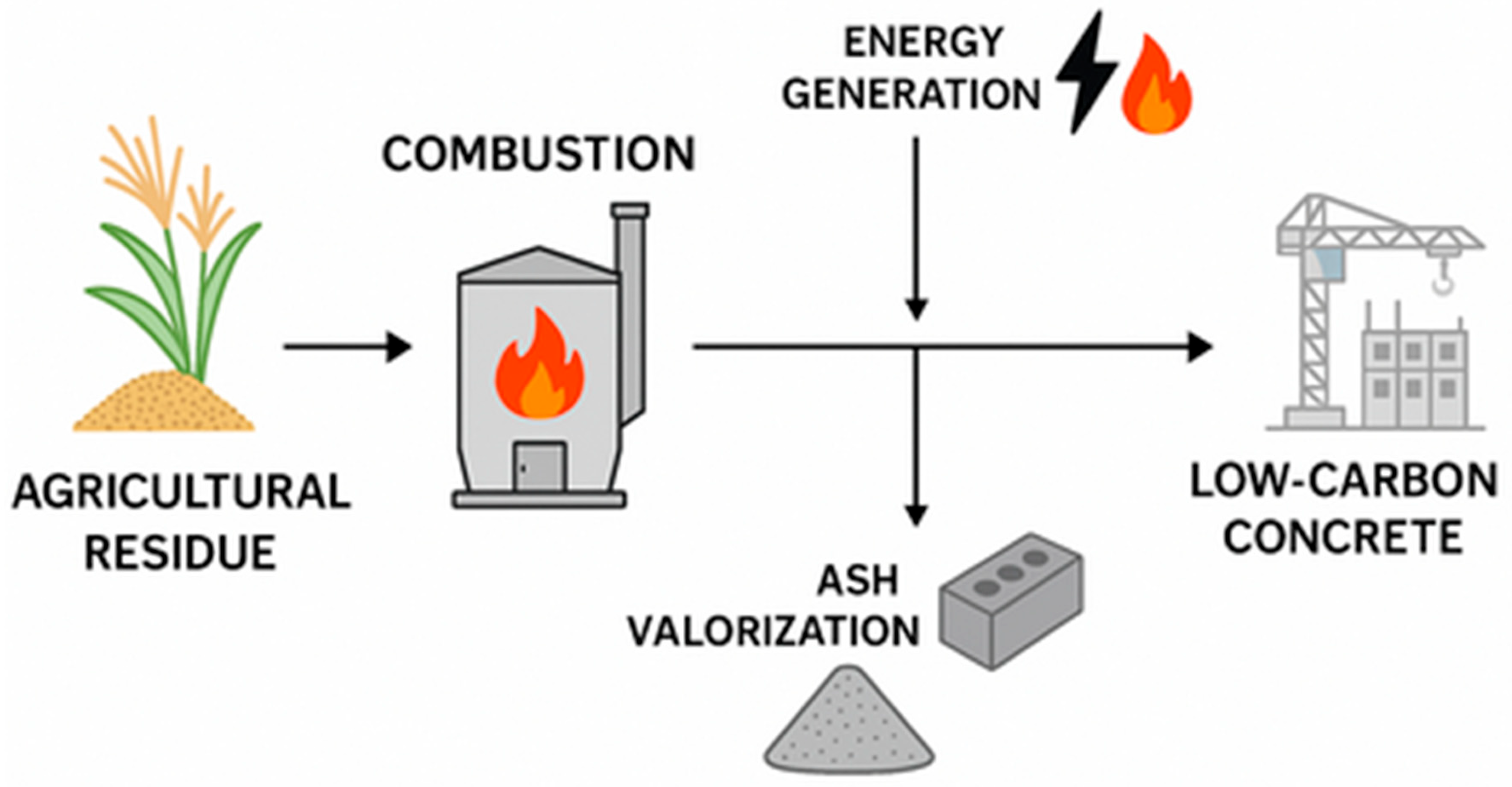 Cleantechnol 07 00059 g005