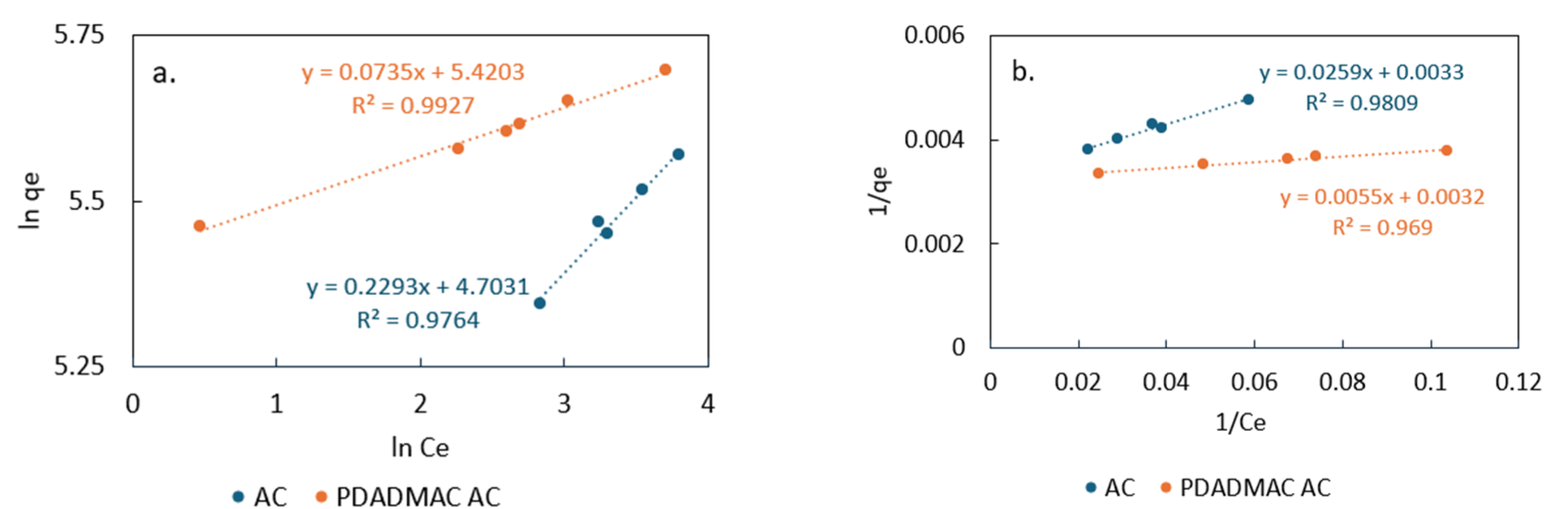 Cleantechnol 07 00061 g004