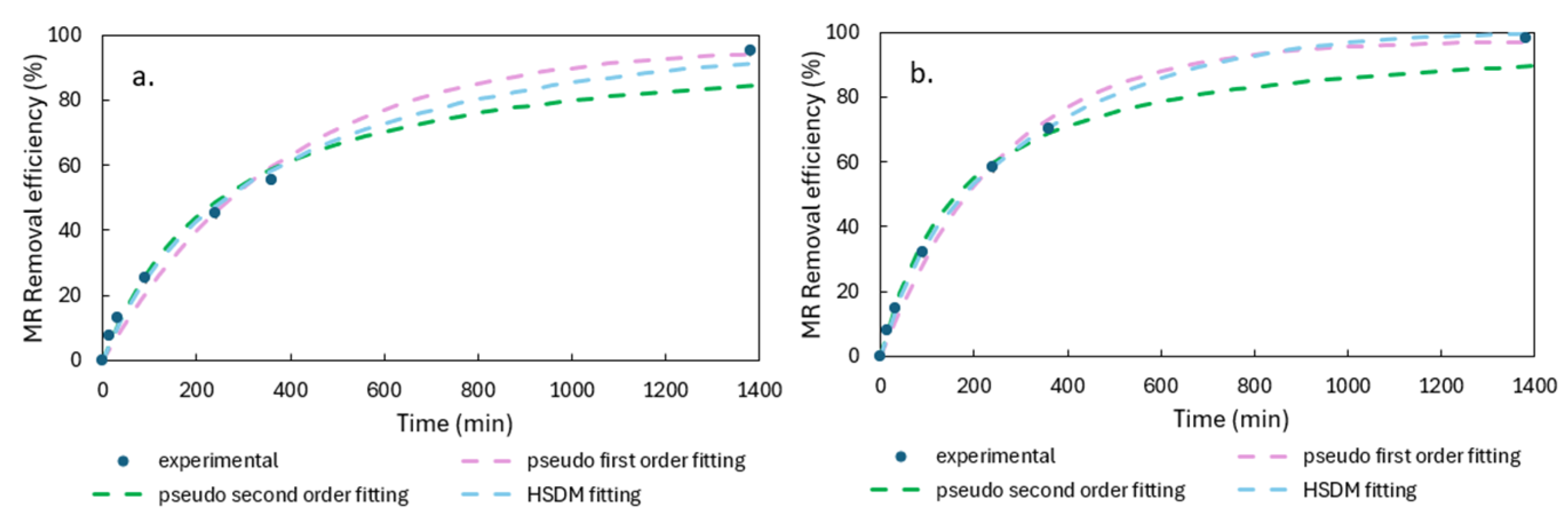 Cleantechnol 07 00061 g005