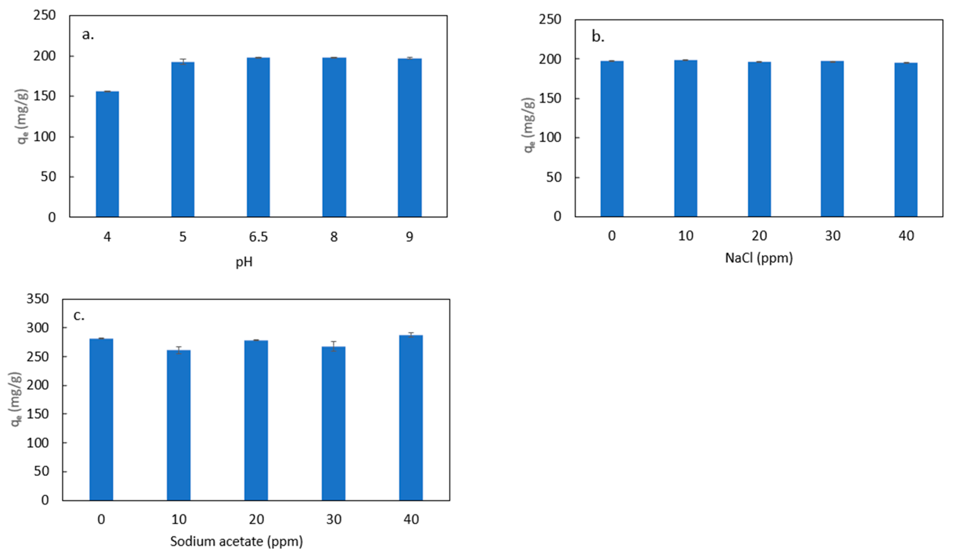 Cleantechnol 07 00061 g006