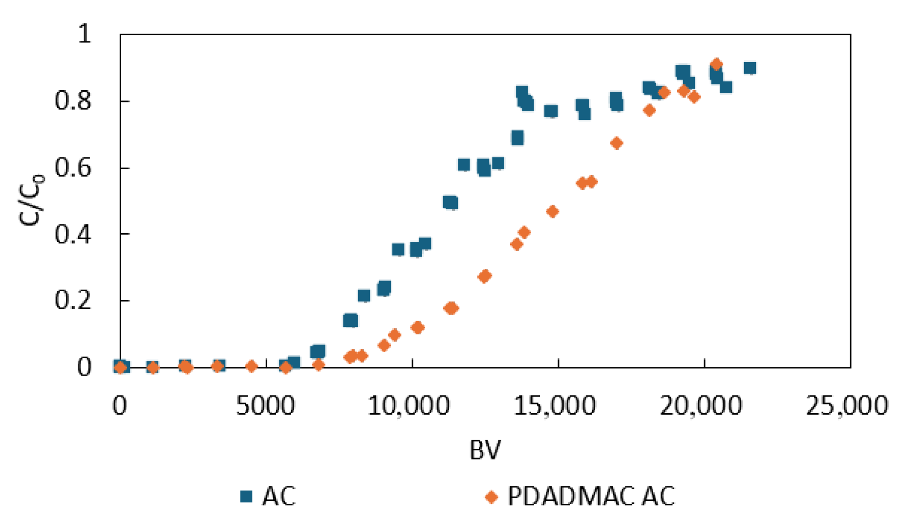Cleantechnol 07 00061 g007