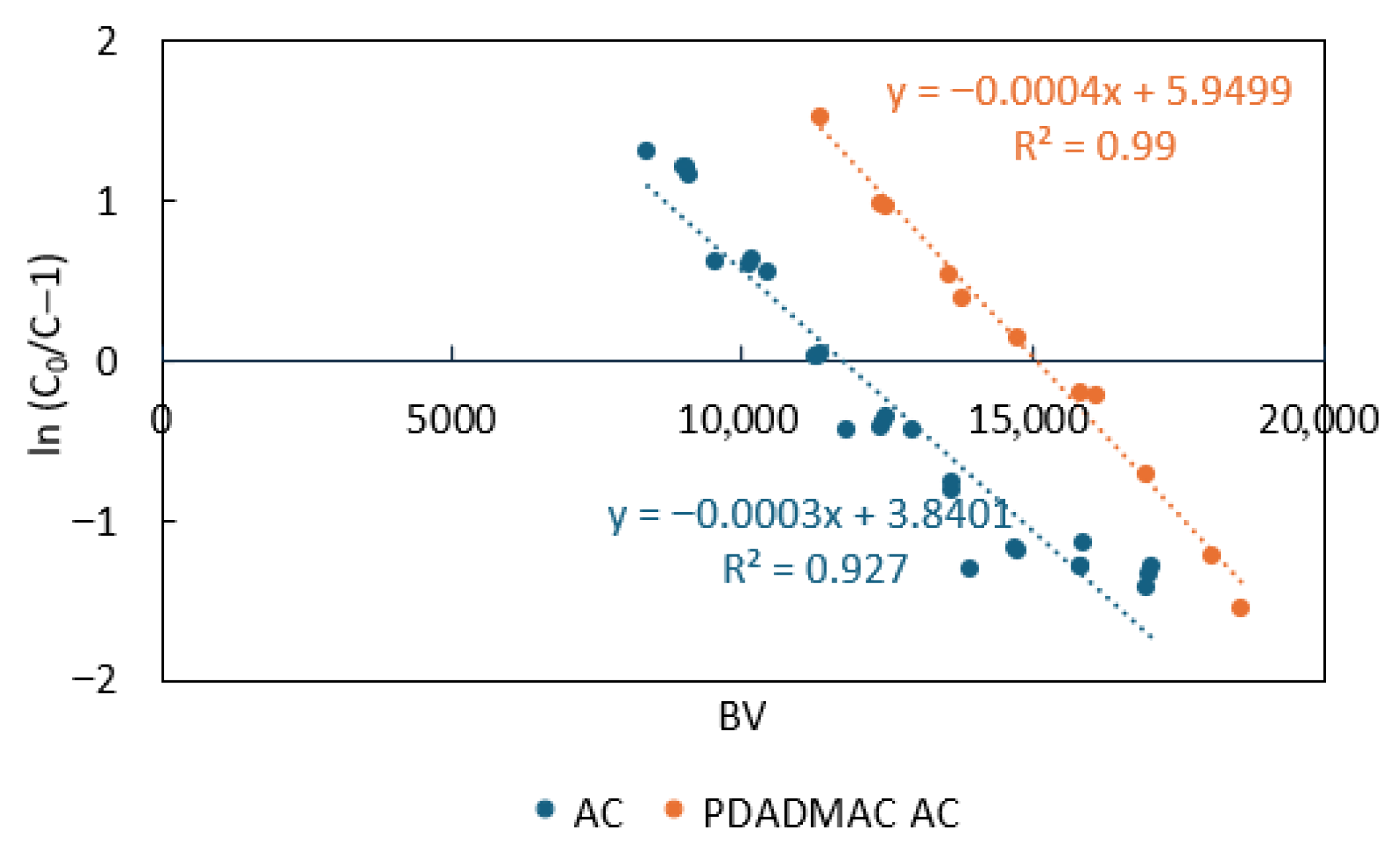Cleantechnol 07 00061 g008