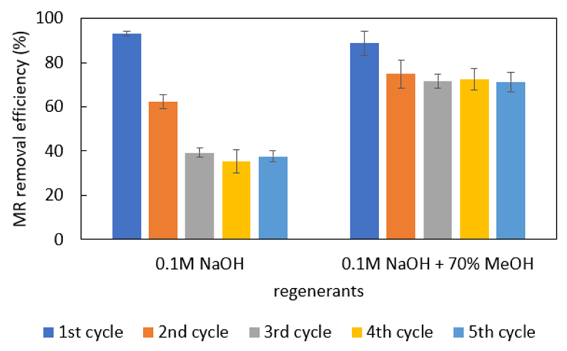 Cleantechnol 07 00061 g009
