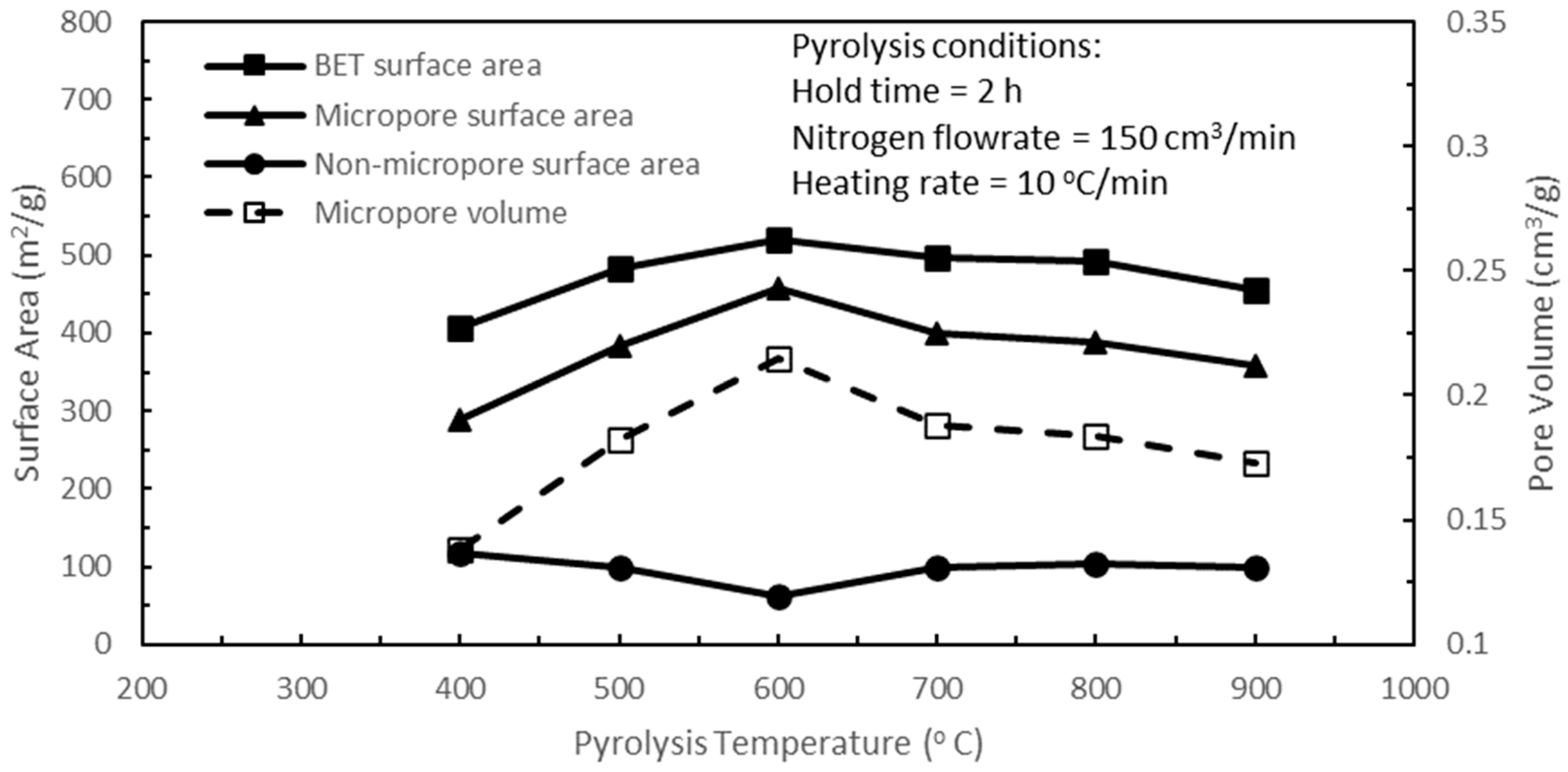 Cleantechnol 07 00066 g002