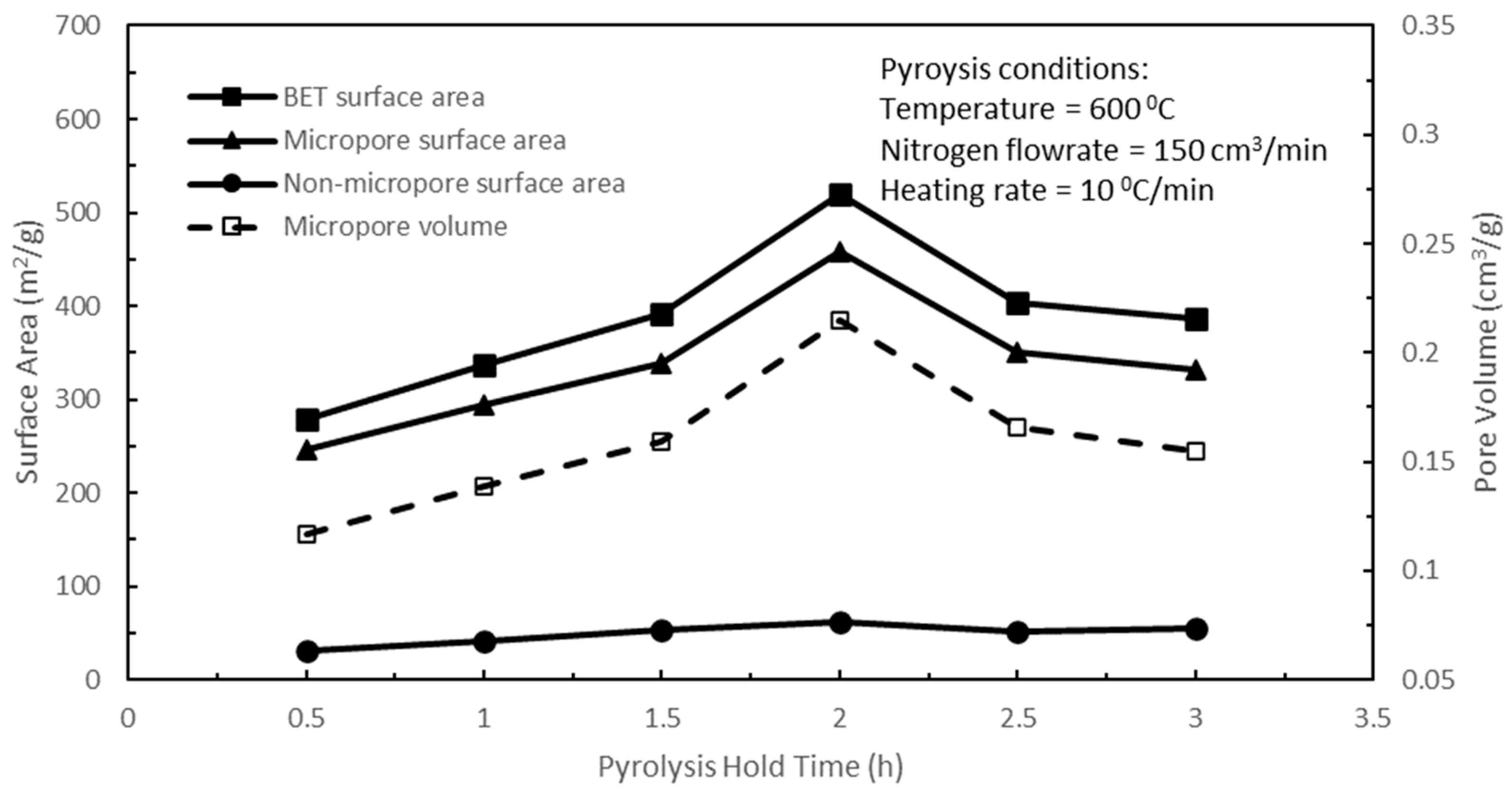 Cleantechnol 07 00066 g003