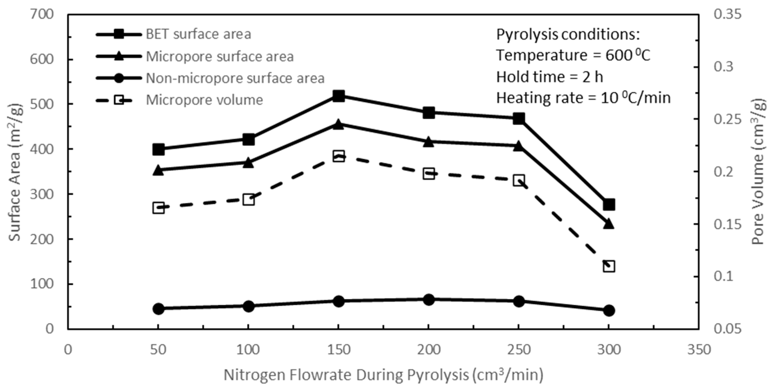 Cleantechnol 07 00066 g004