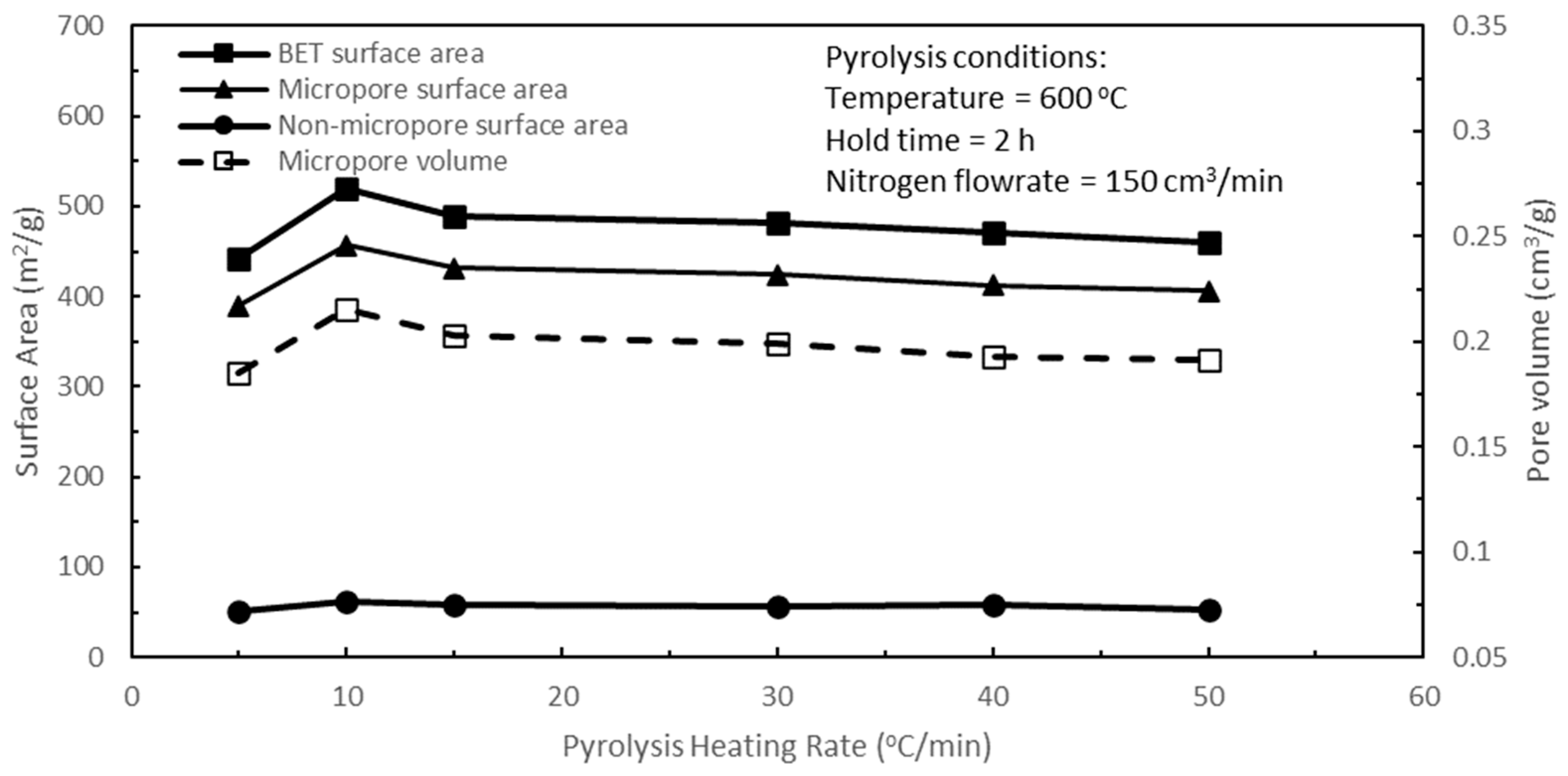 Cleantechnol 07 00066 g005