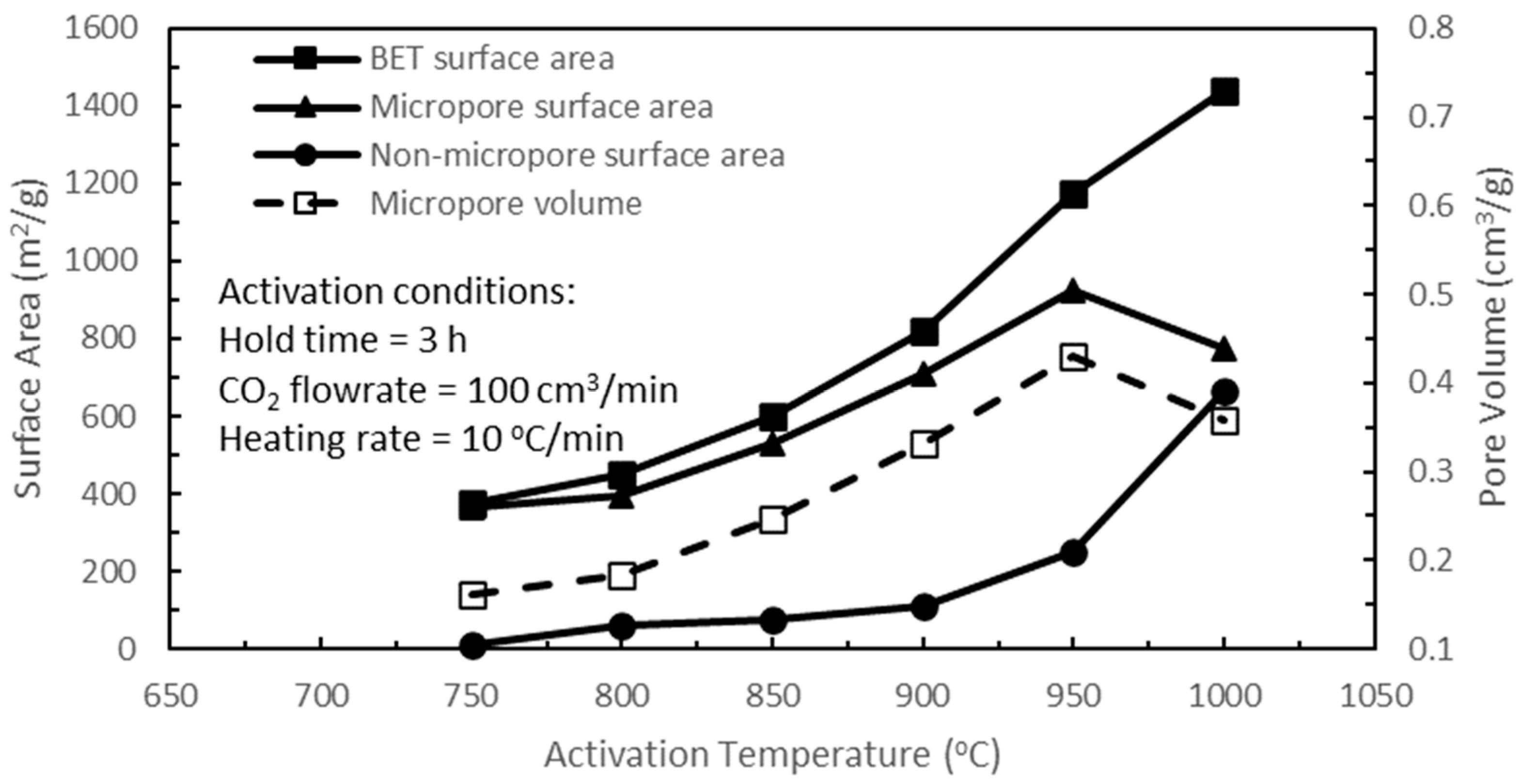 Cleantechnol 07 00066 g006