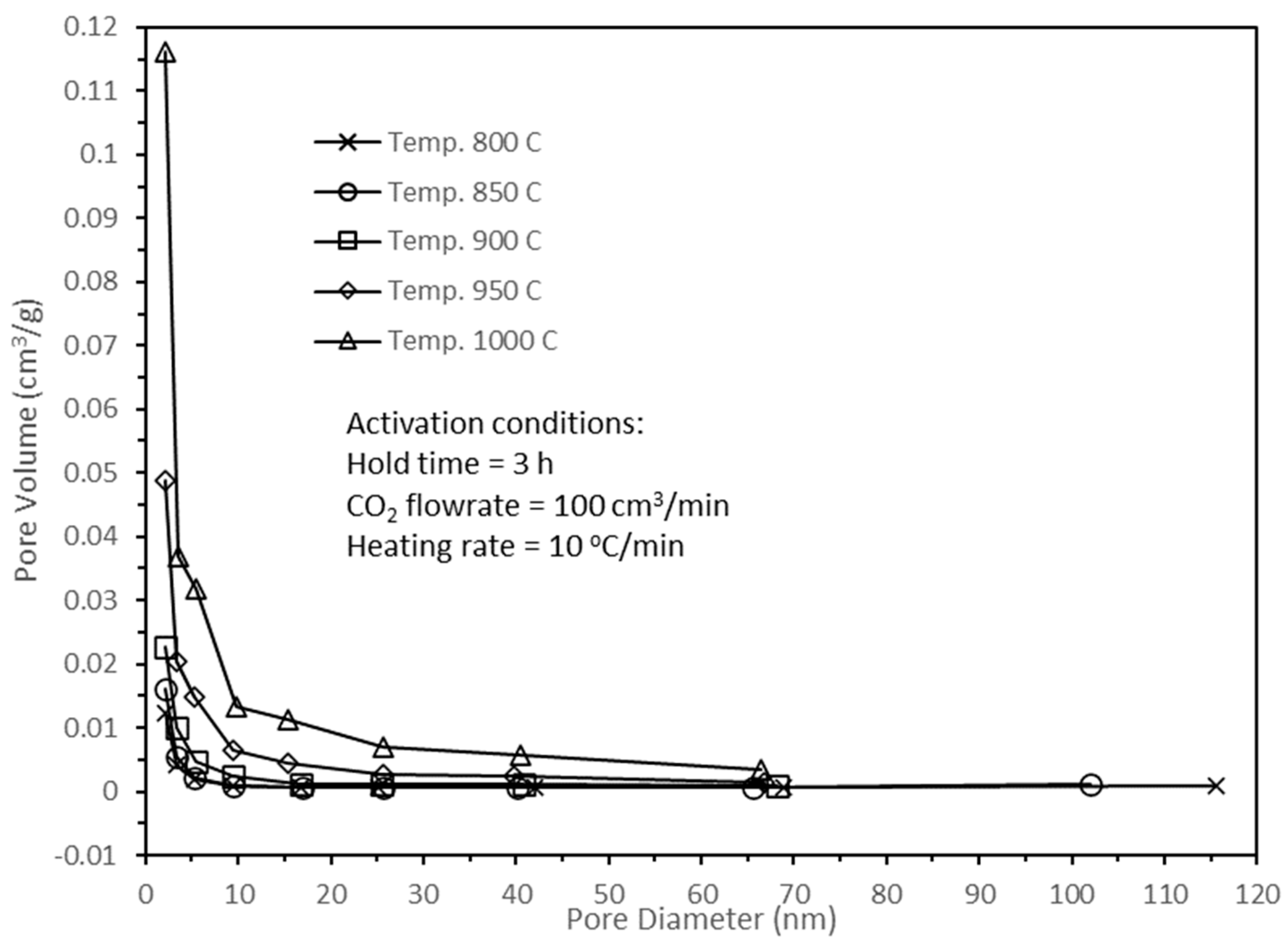 Cleantechnol 07 00066 g008