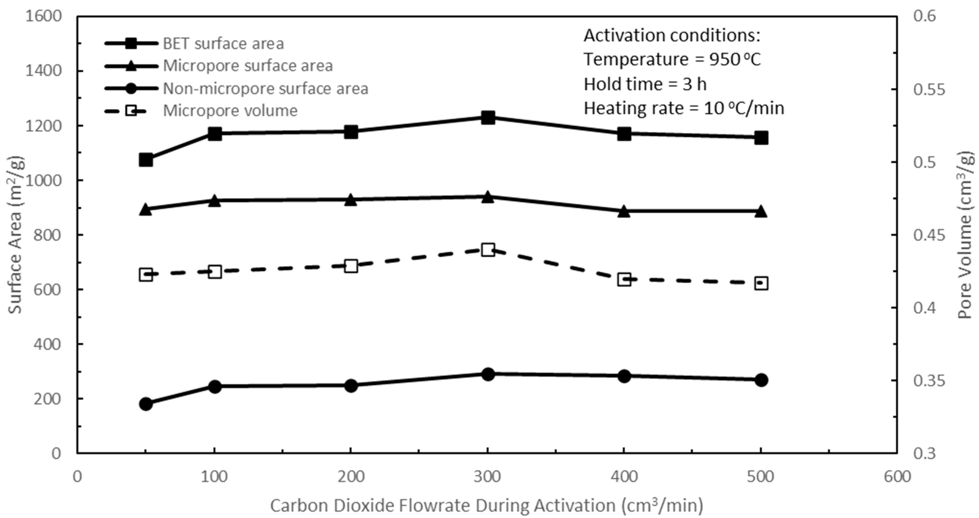 Cleantechnol 07 00066 g009