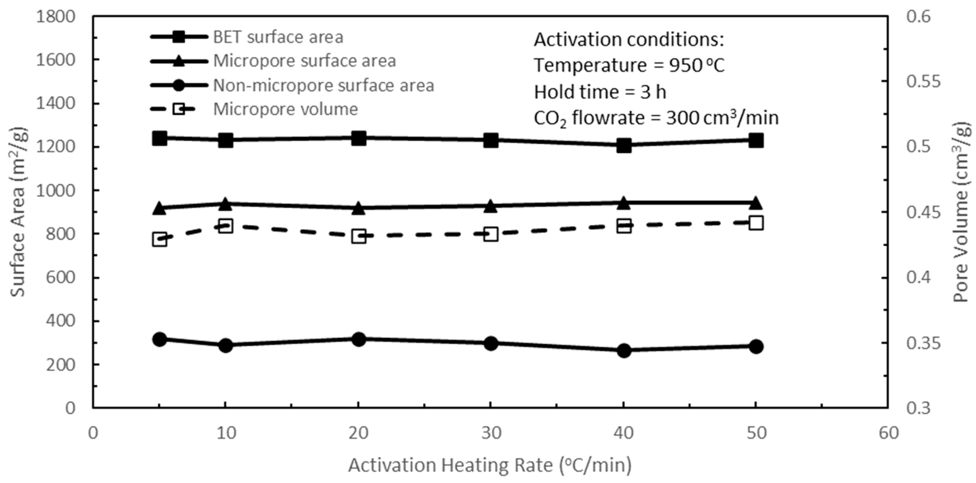 Cleantechnol 07 00066 g010
