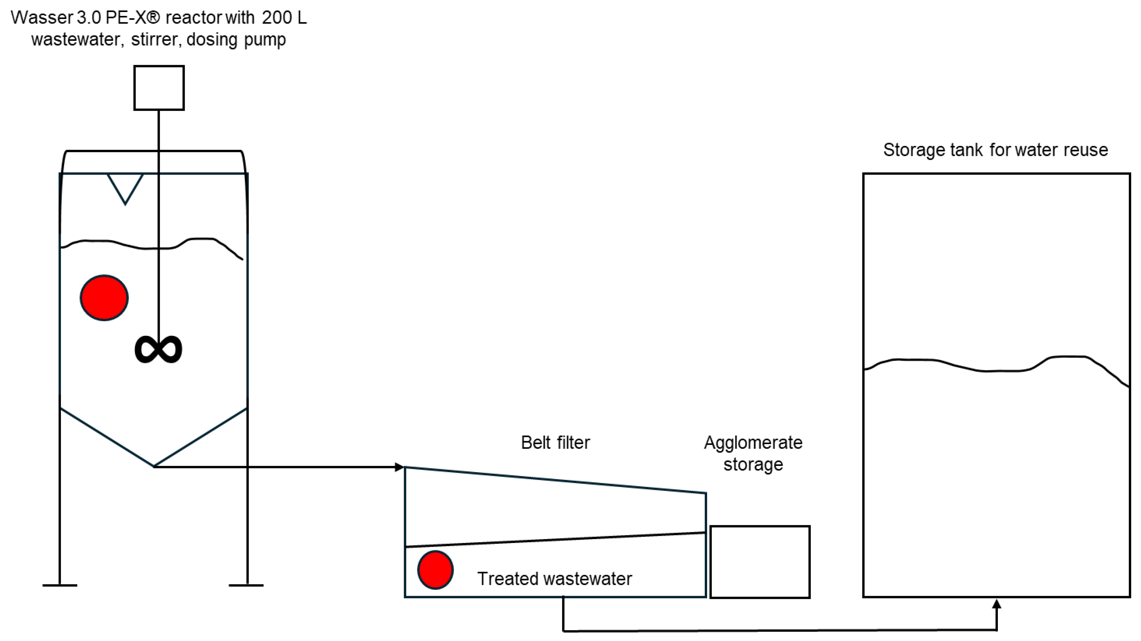 Cleantechnol 07 00067 g001