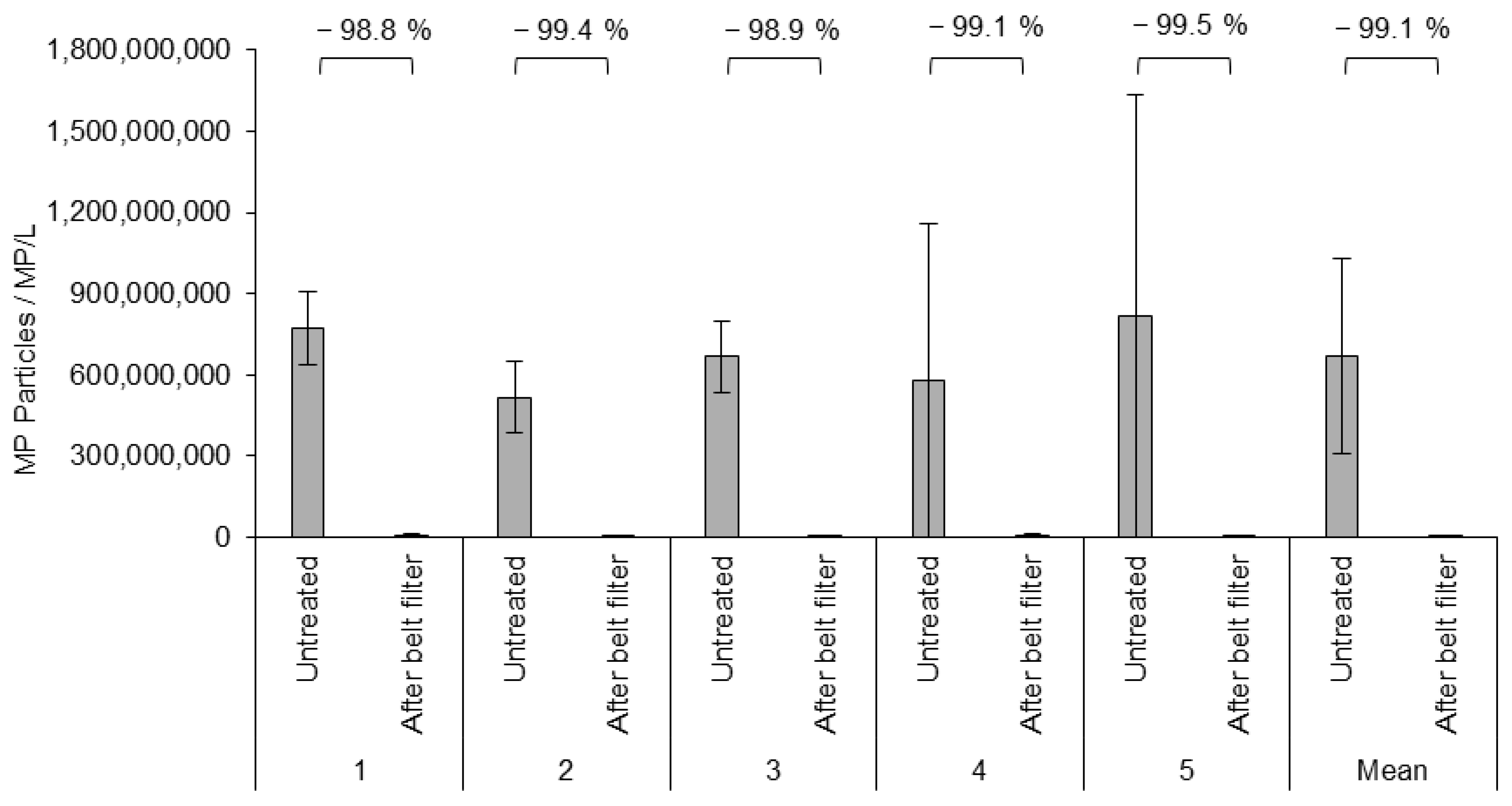 Cleantechnol 07 00067 g004