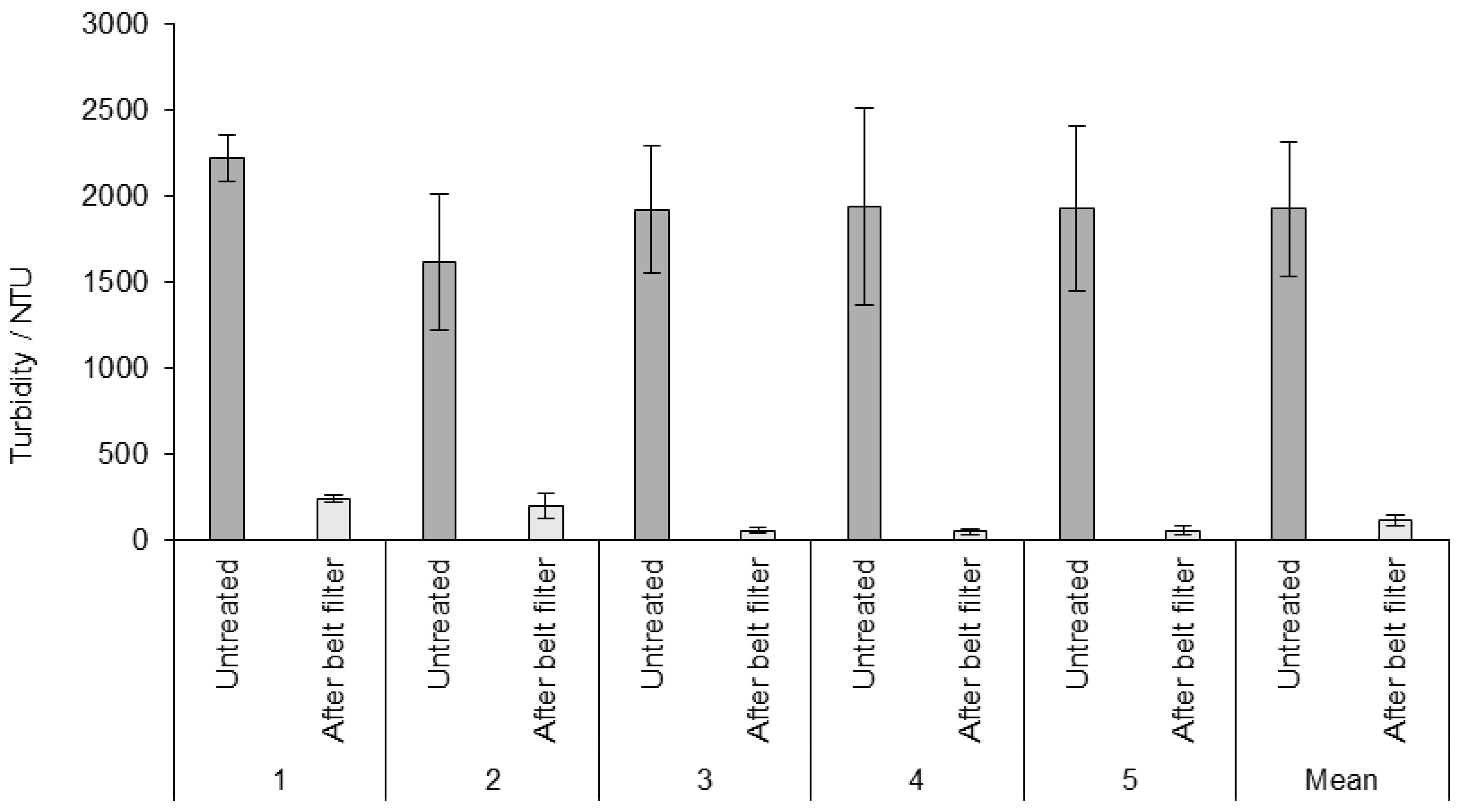 Cleantechnol 07 00067 g007