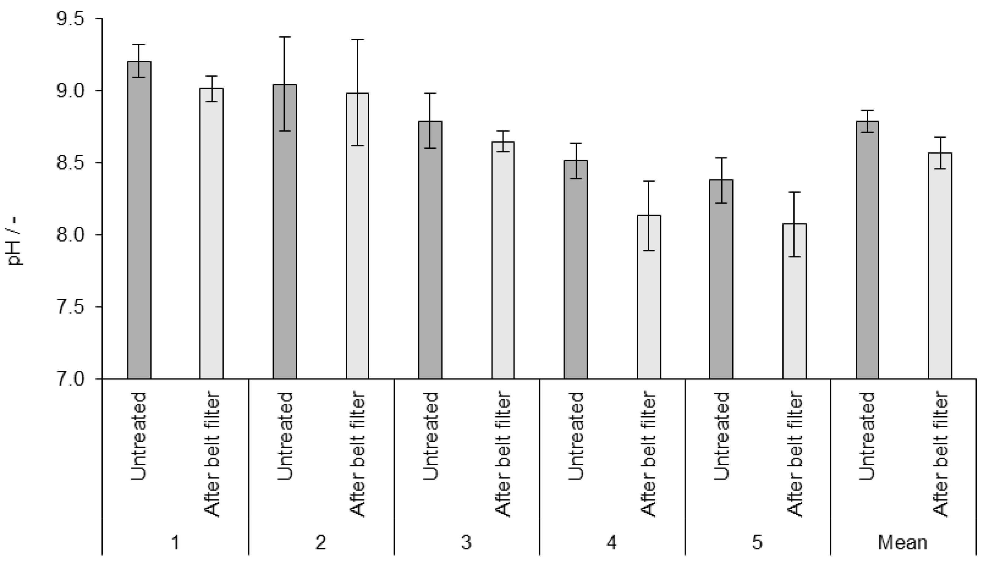 Cleantechnol 07 00067 g008