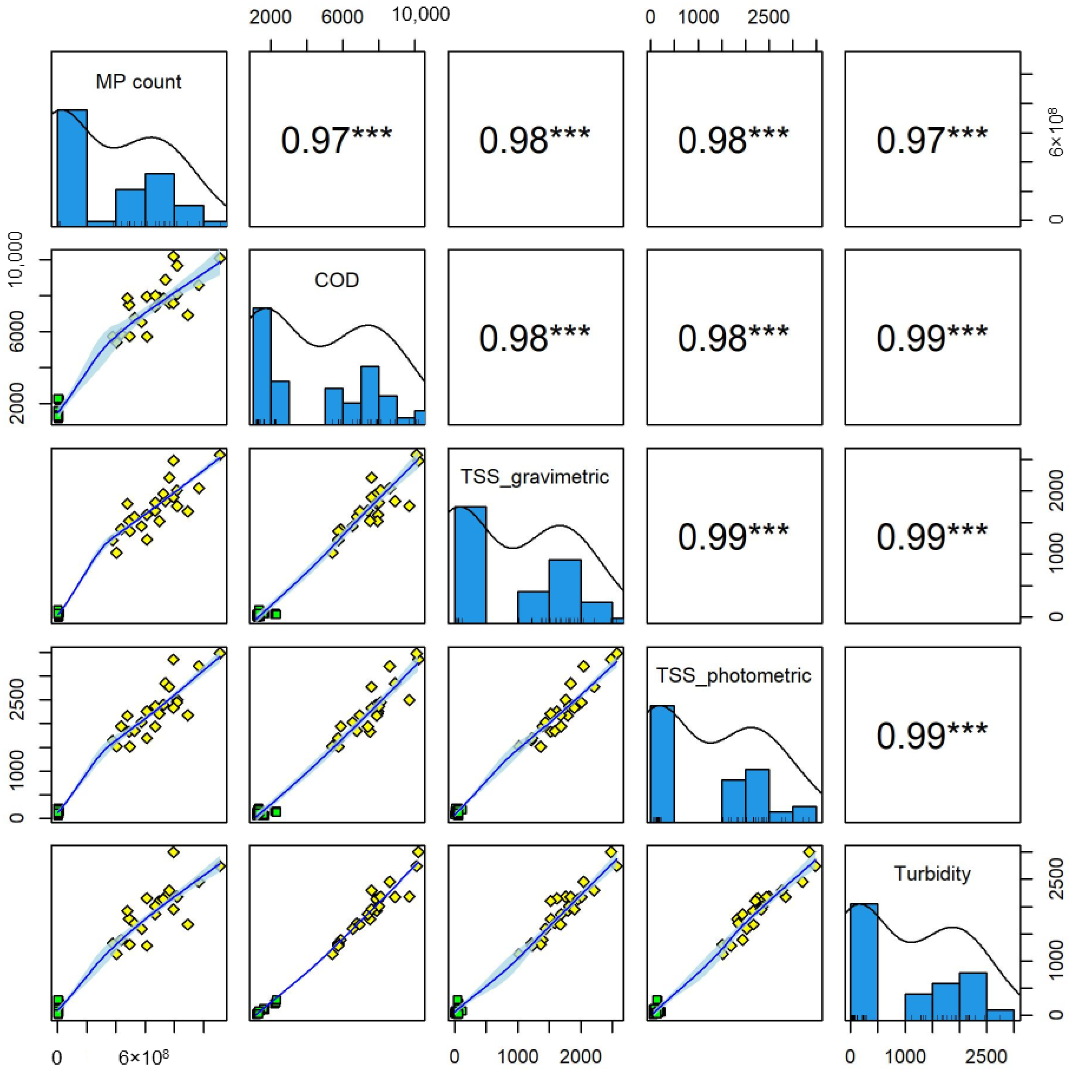 Cleantechnol 07 00067 g009