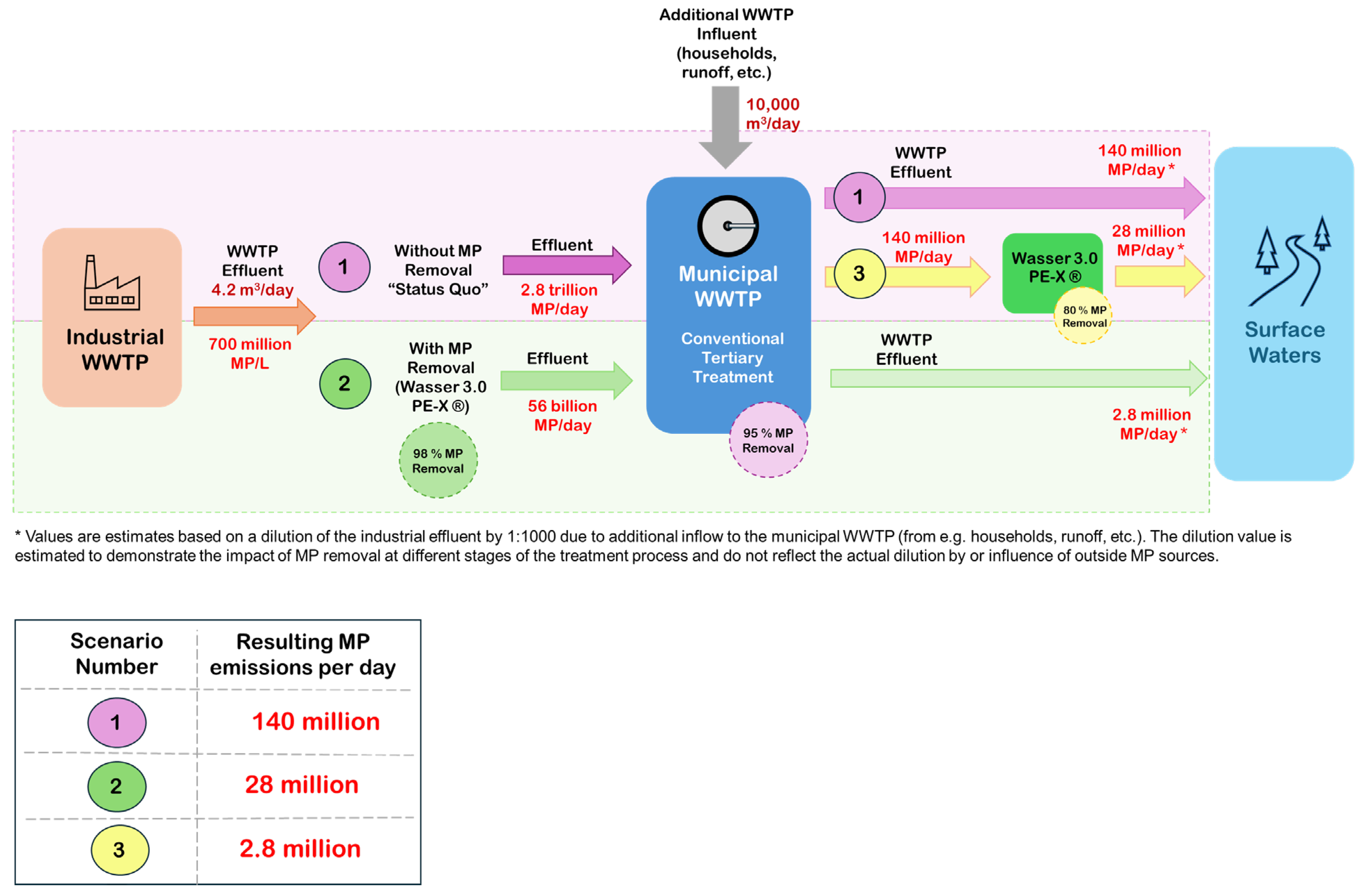 Cleantechnol 07 00067 g010